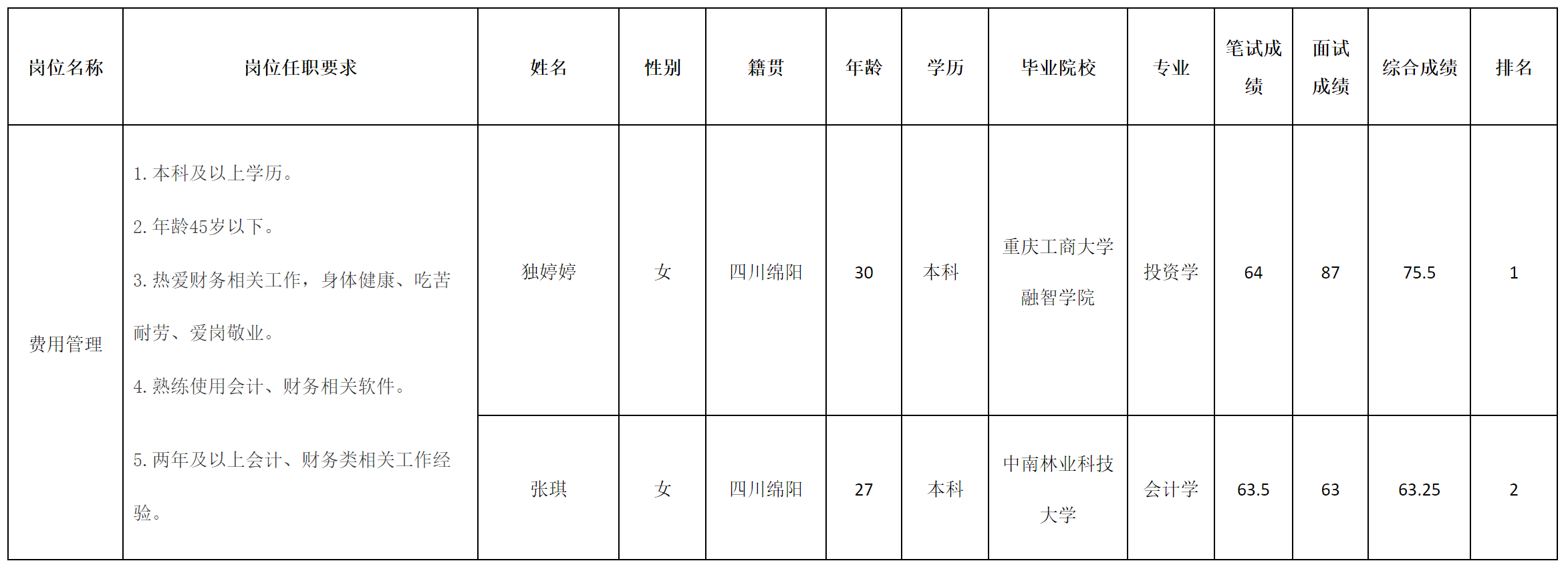 費(fèi)用管理.png