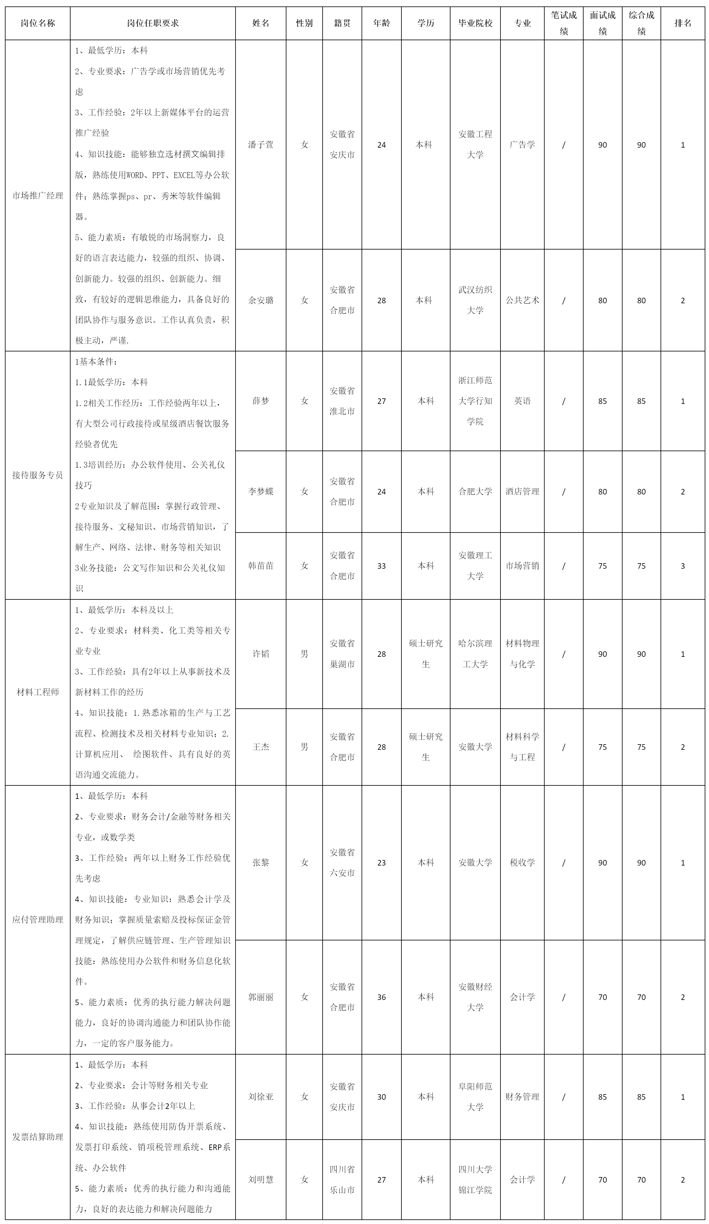 市場推廣經理.png