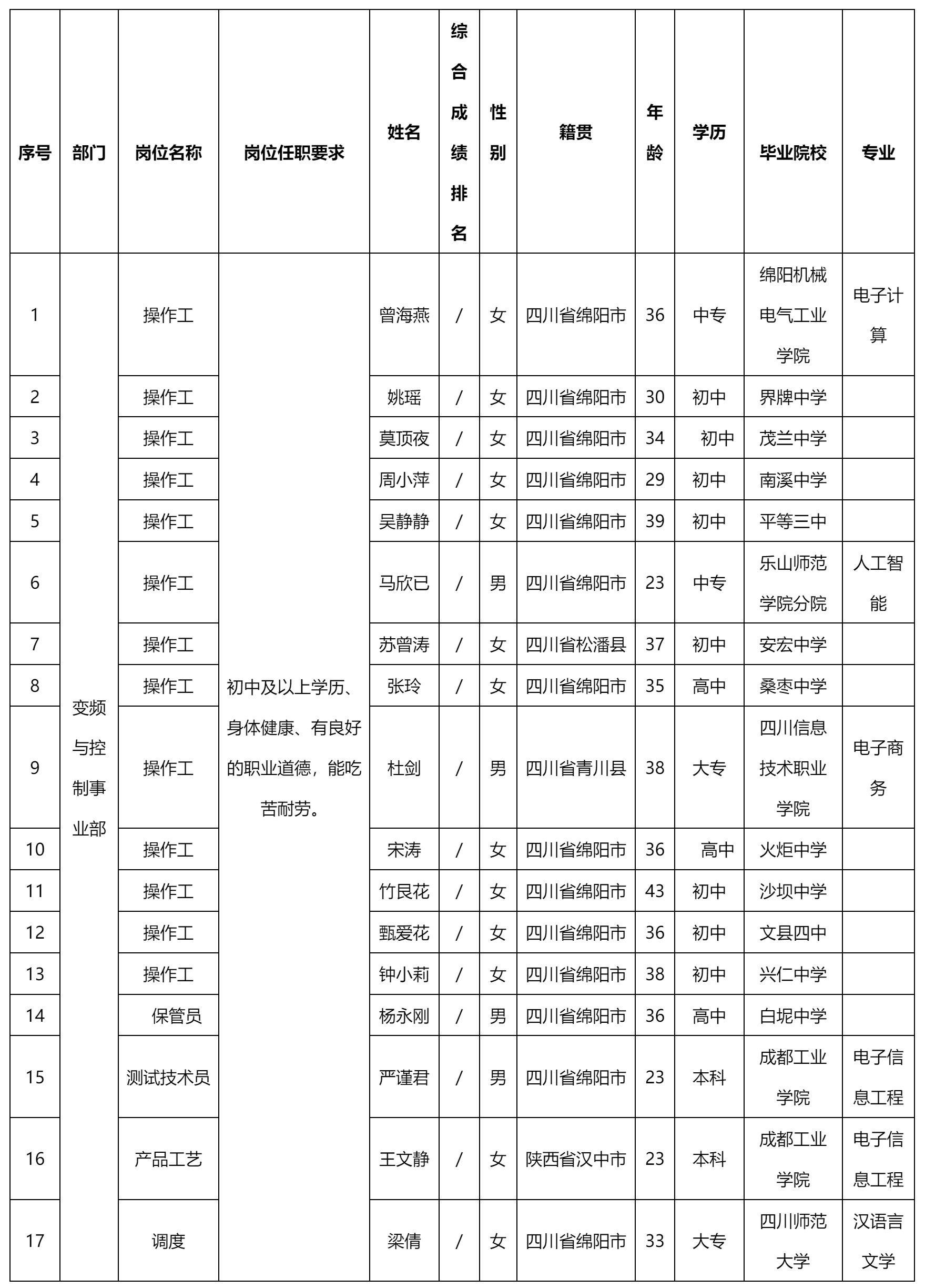 四川愛創科技有限公司關于招聘操作職.png