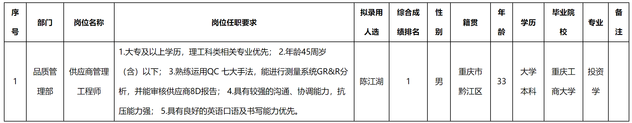 供應商.png