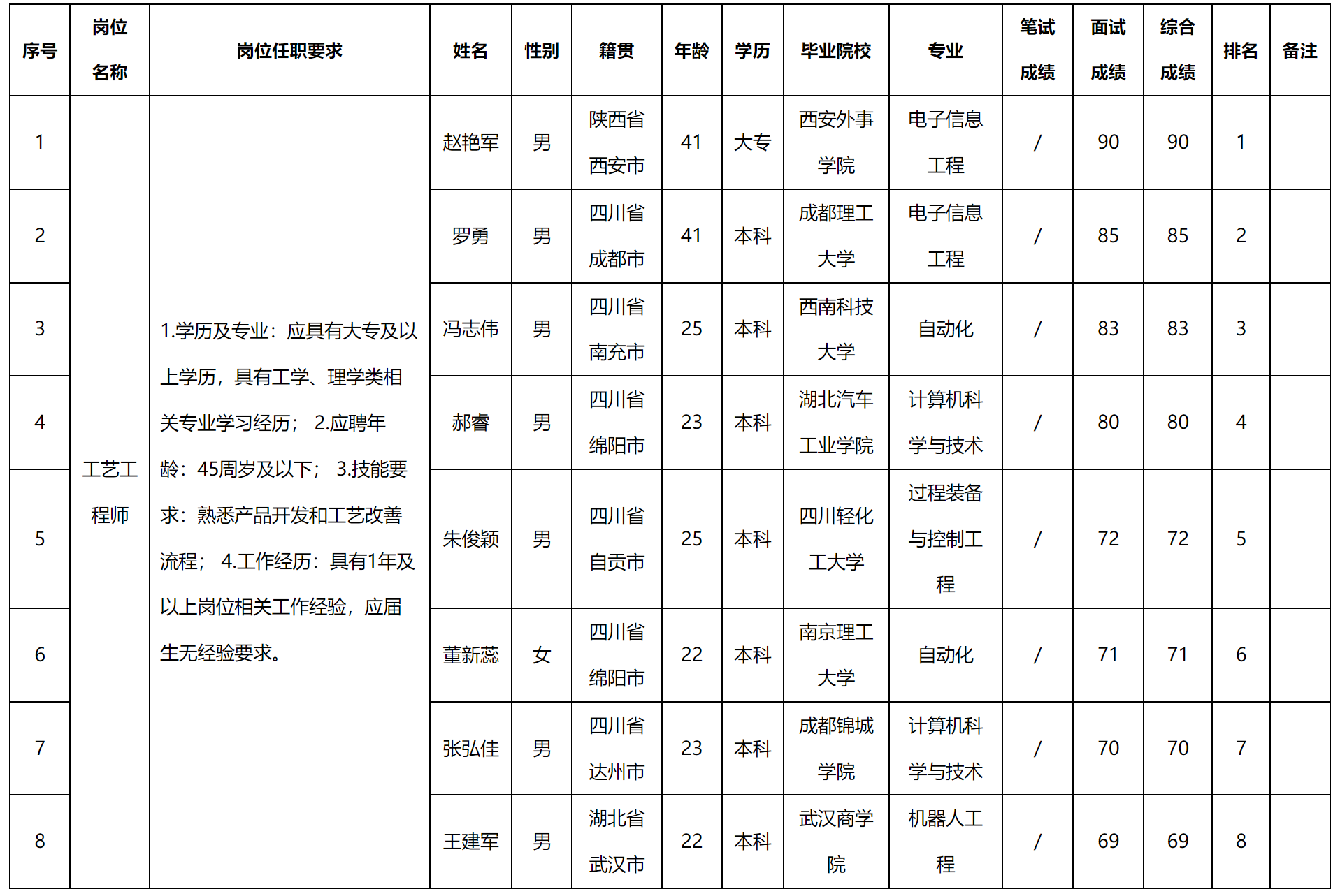 工藝工程.png