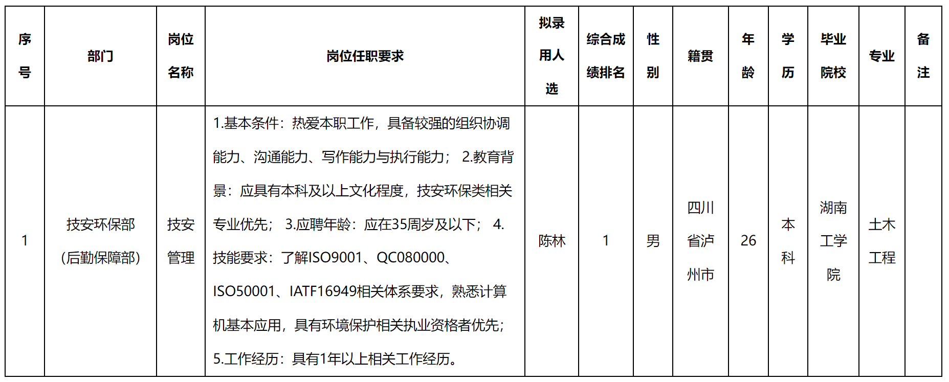 技安管理.png