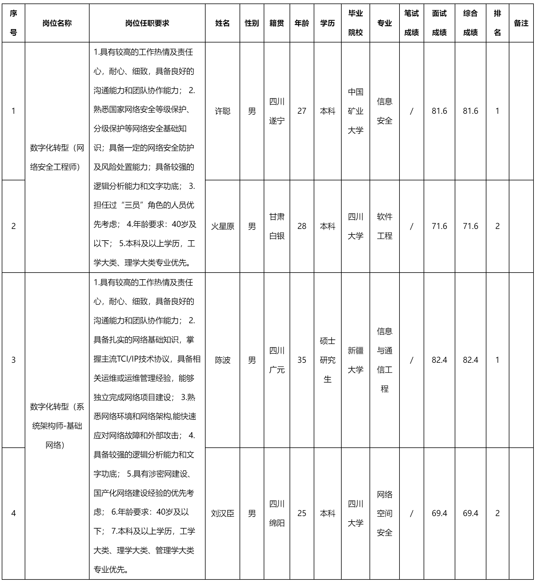 系統(tǒng)架構師-基礎網(wǎng)絡.png