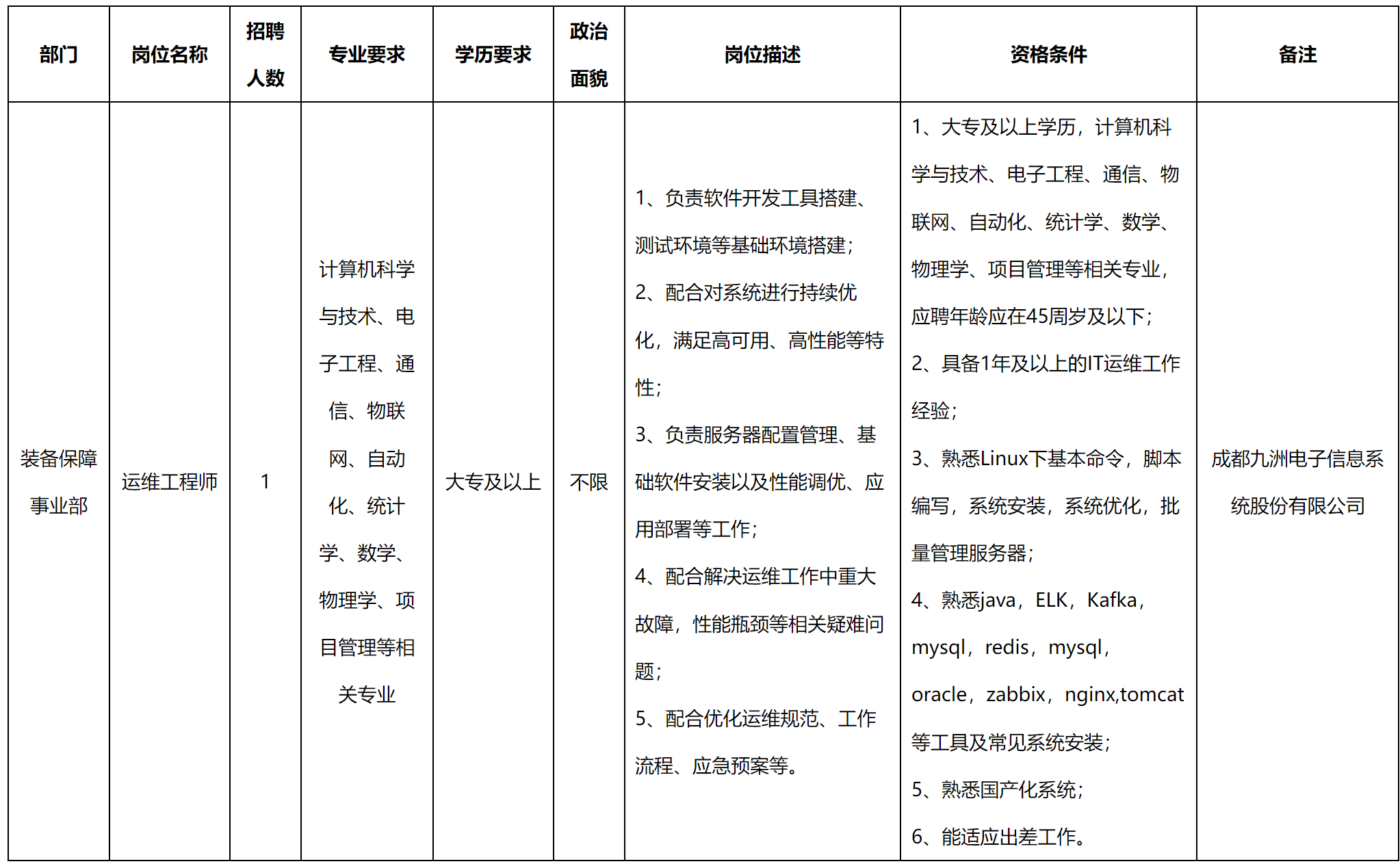 運(yùn)維.png