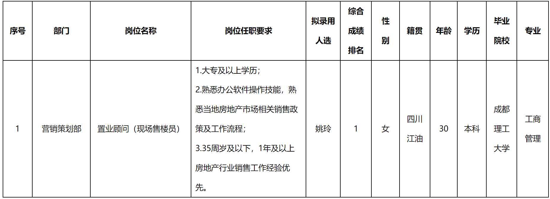 現(xiàn)場(chǎng)售樓.png
