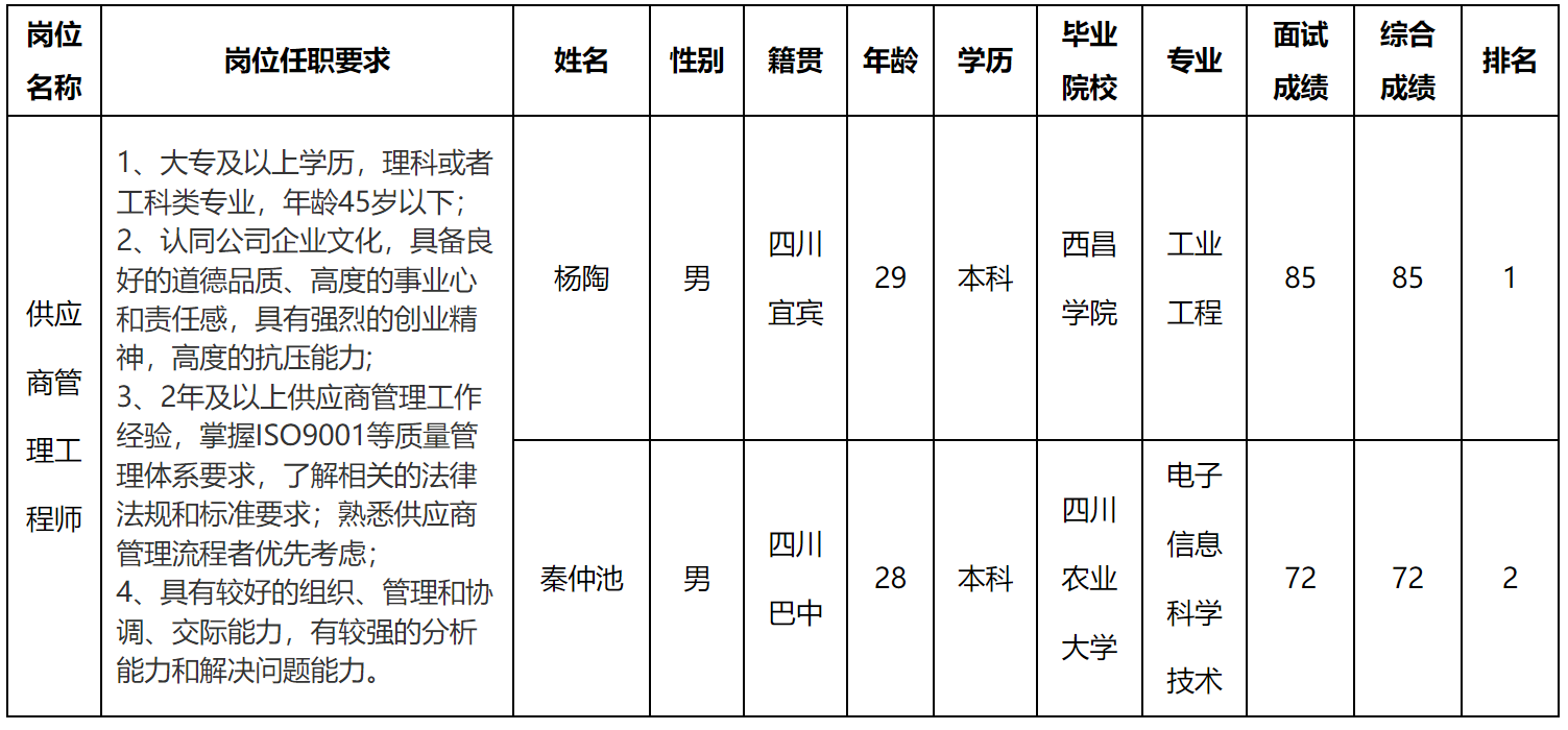供應商.png