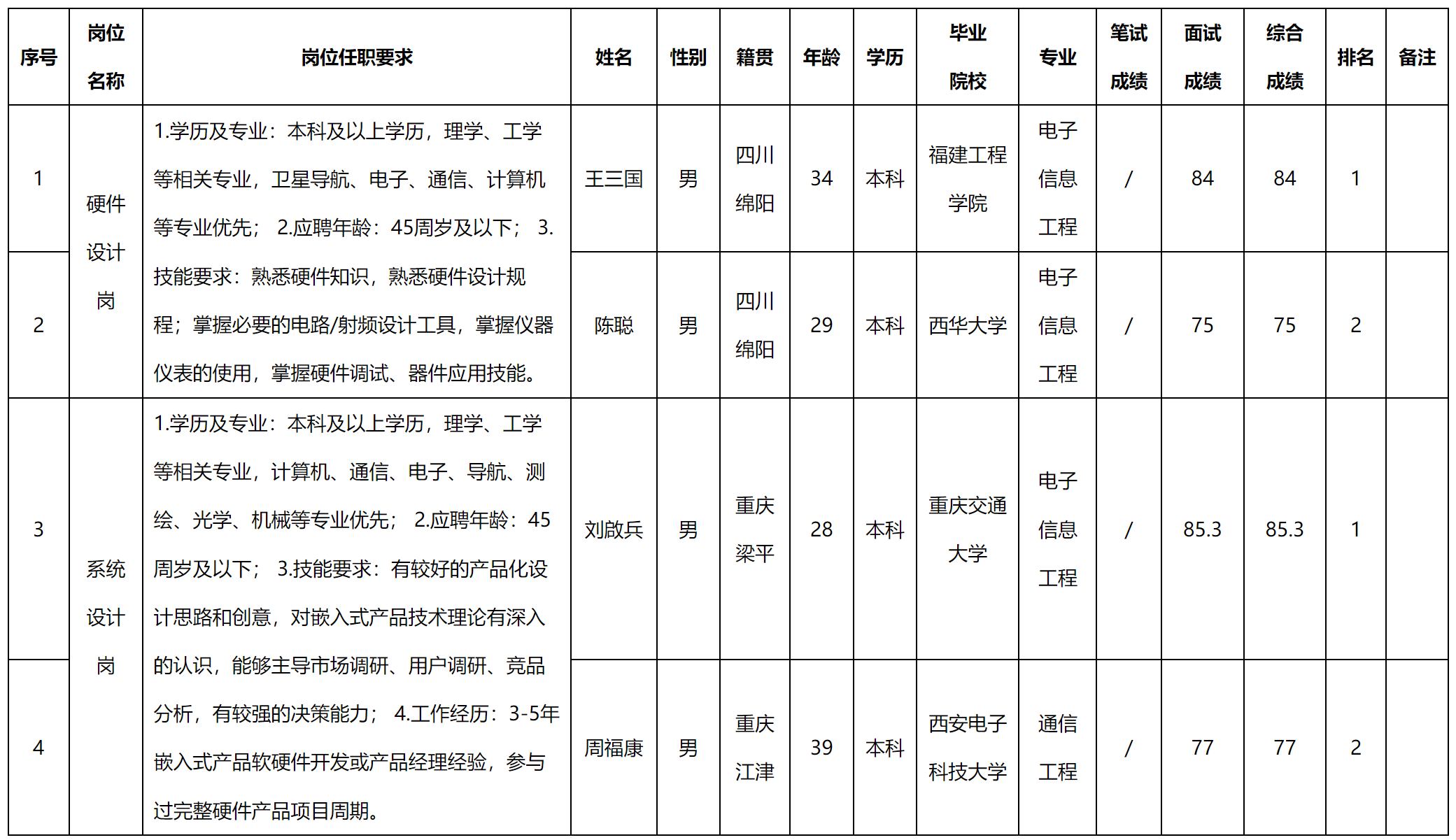 重慶.png