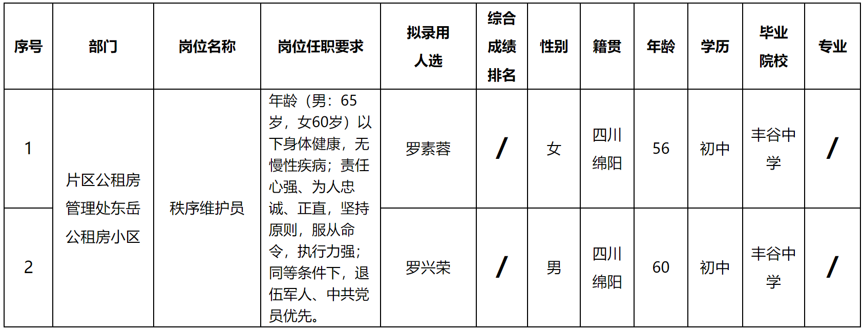 康居.png