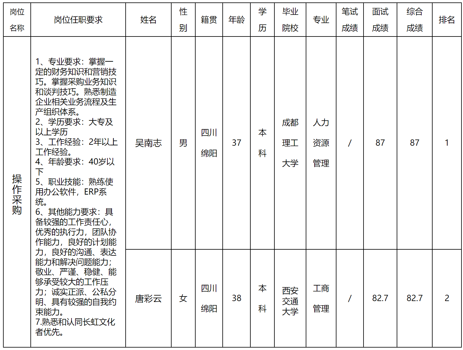 采購.png