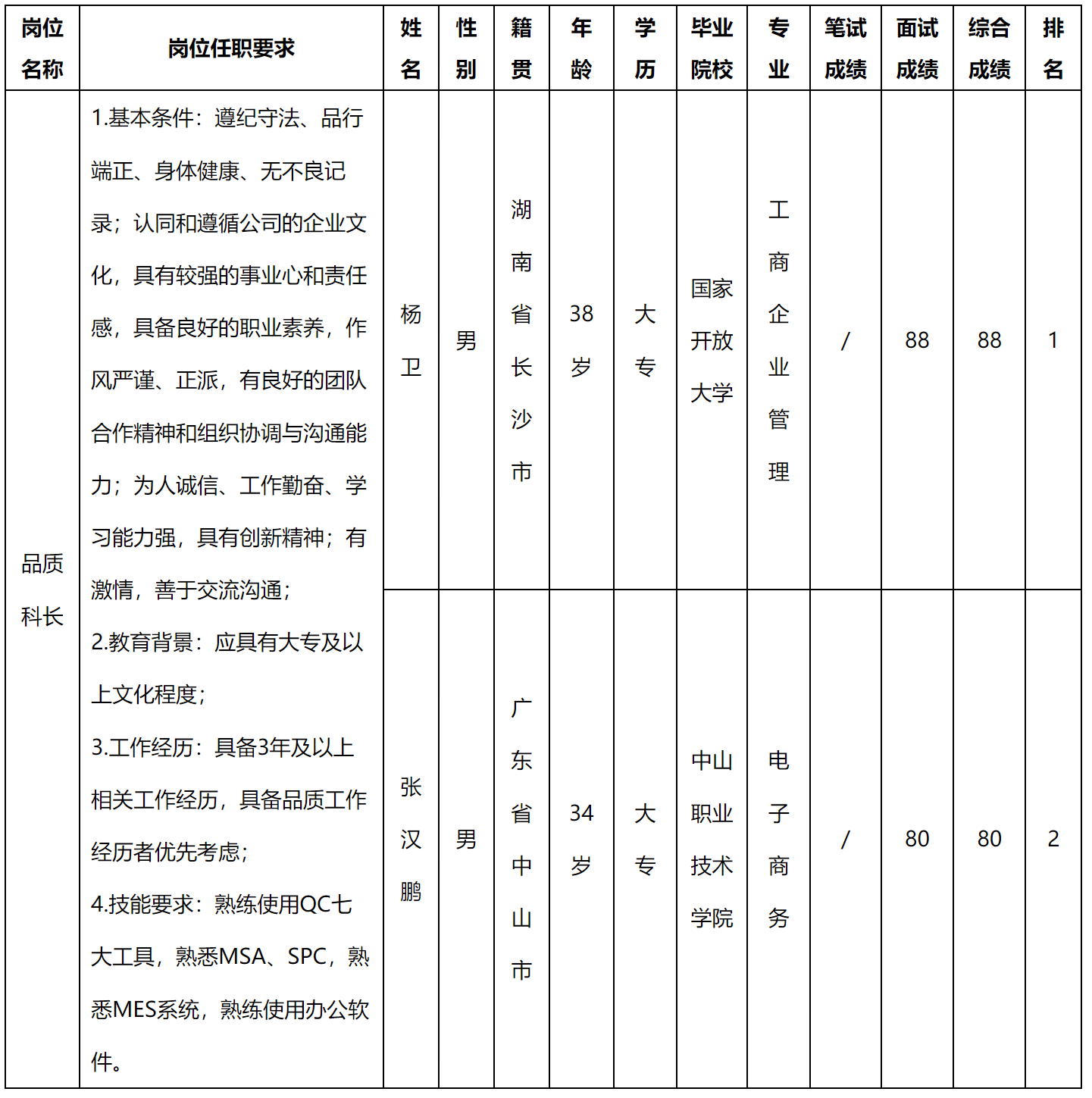 品質科長.png 品質科長.png