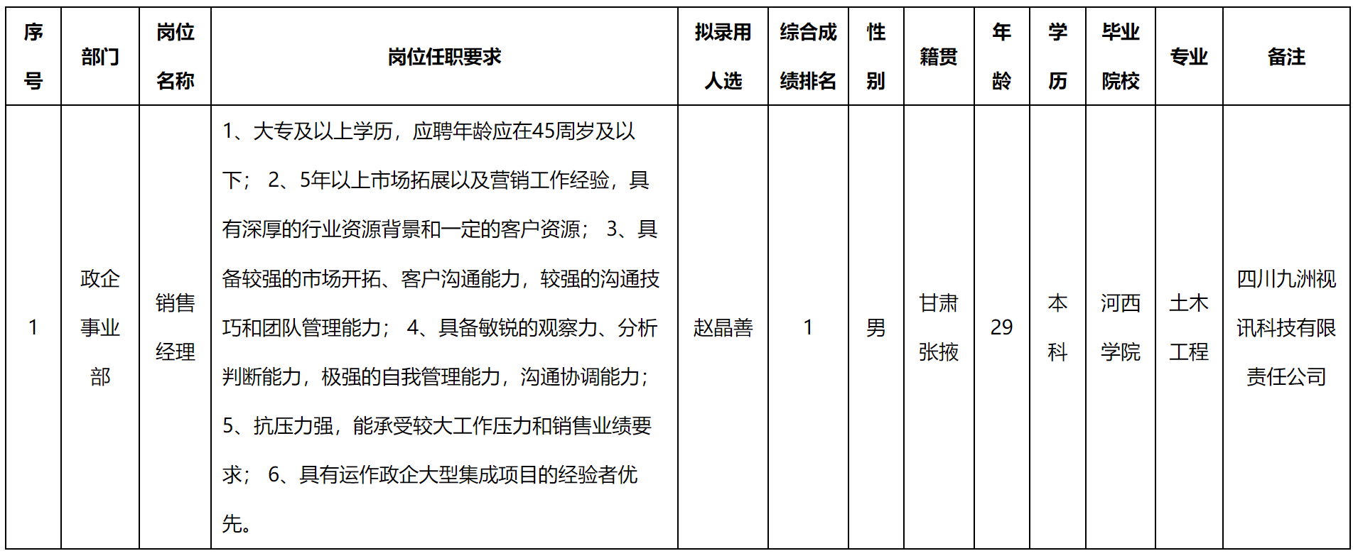 銷售經理.png 銷售經理.png