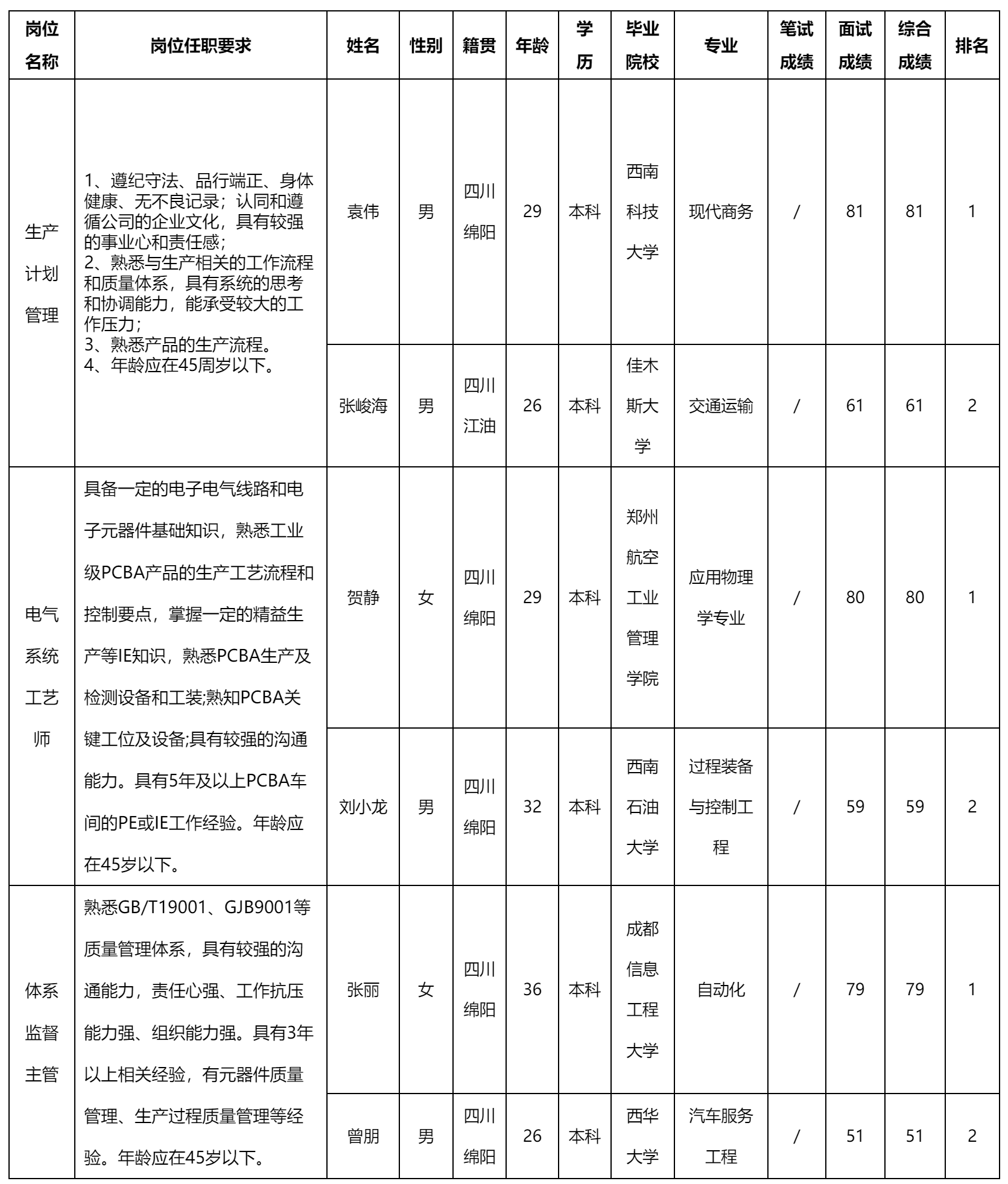 生產計劃管理.png