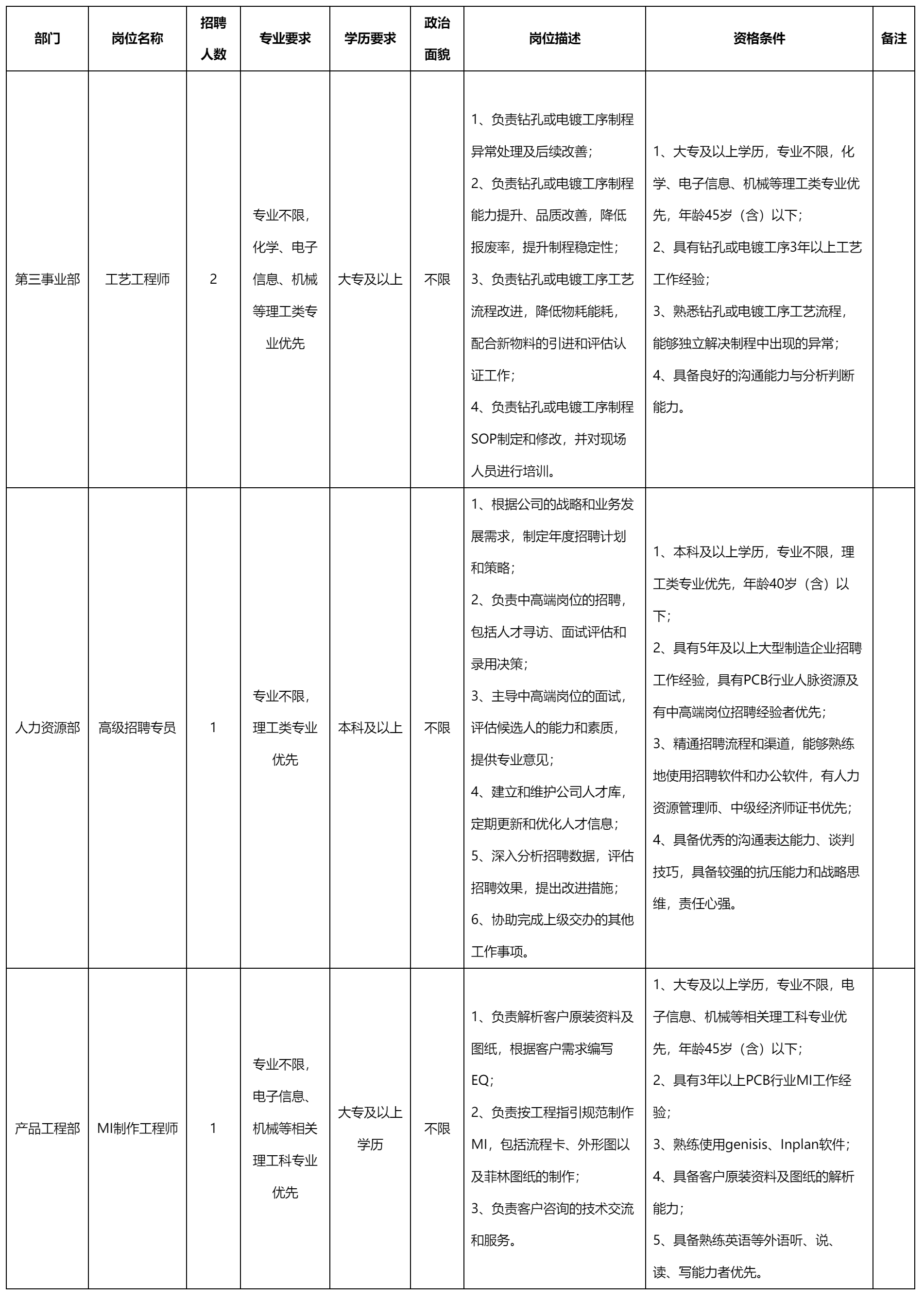 第三事業部工藝工程師.png