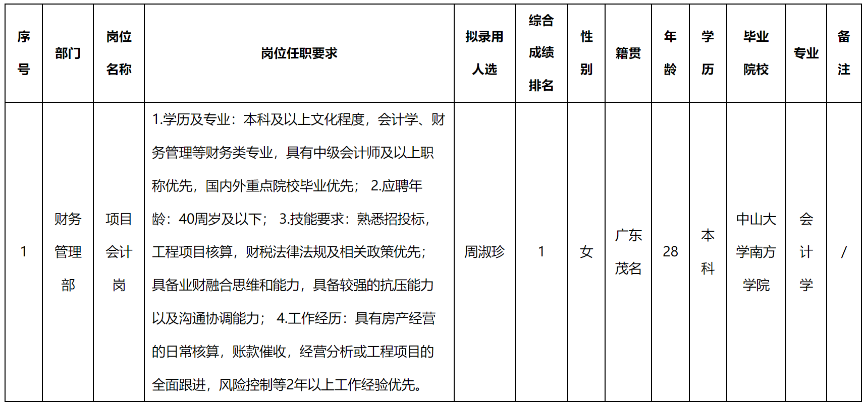 項目會計.png