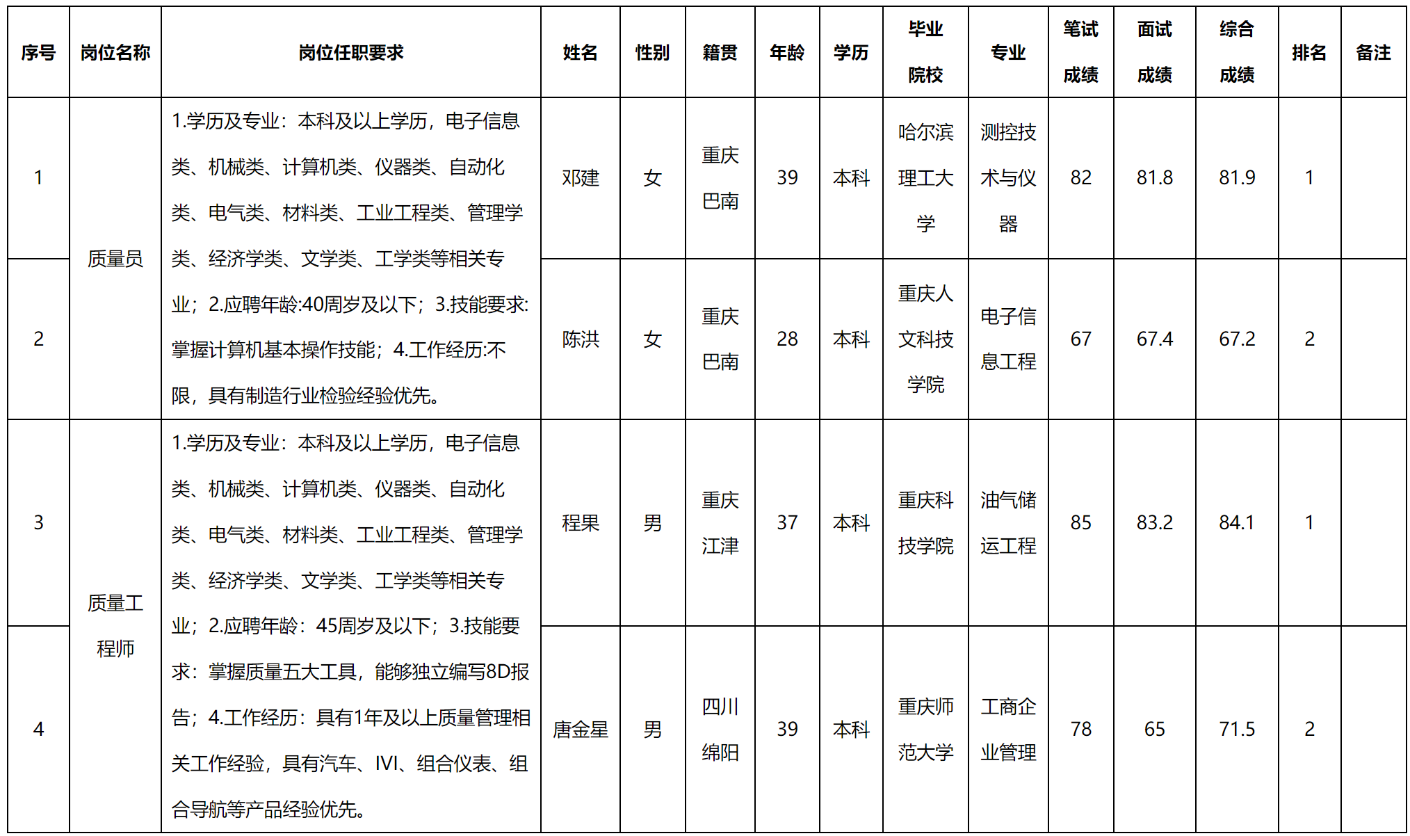重慶.png