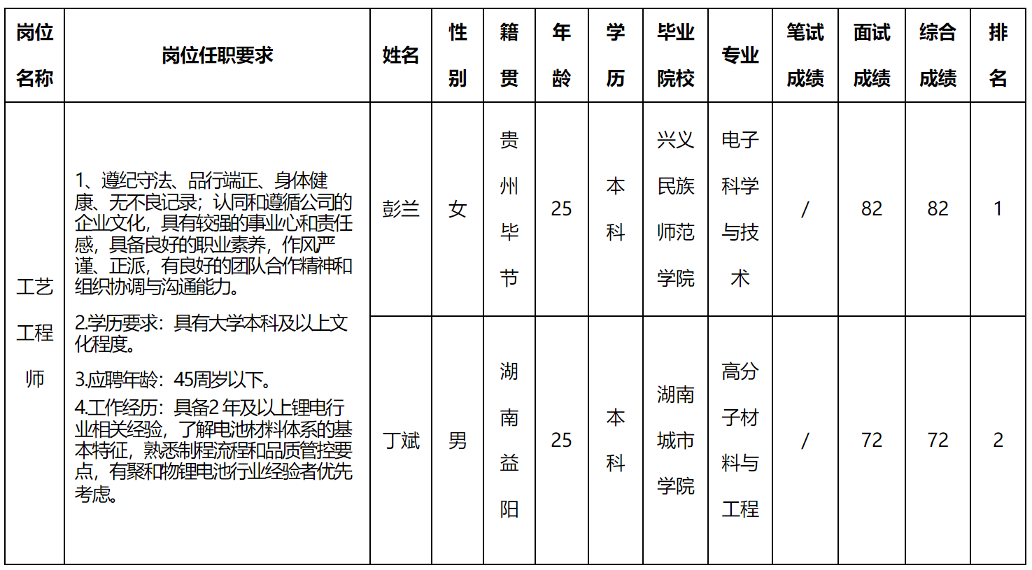 工芯.png
