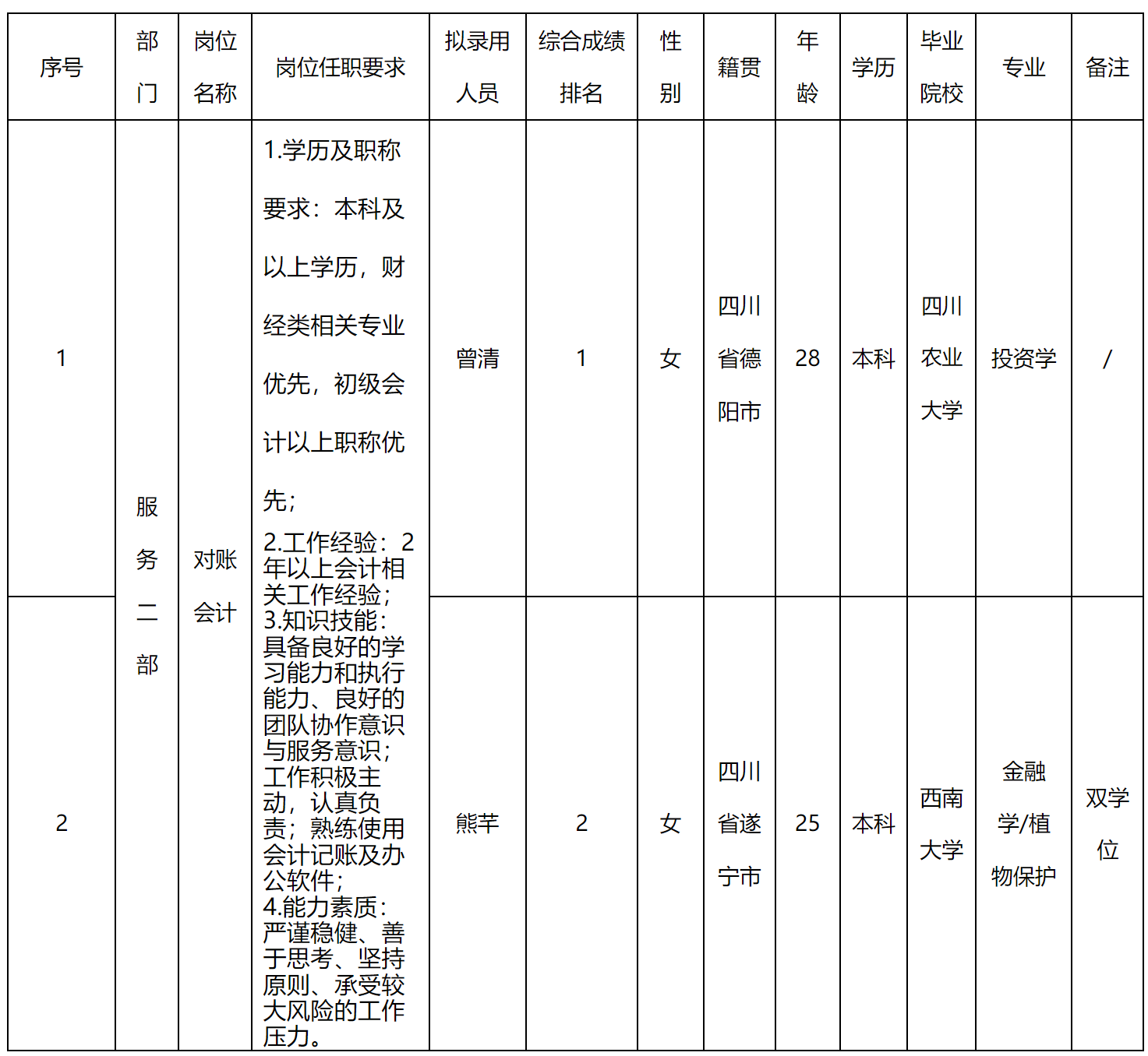 對賬會計.png