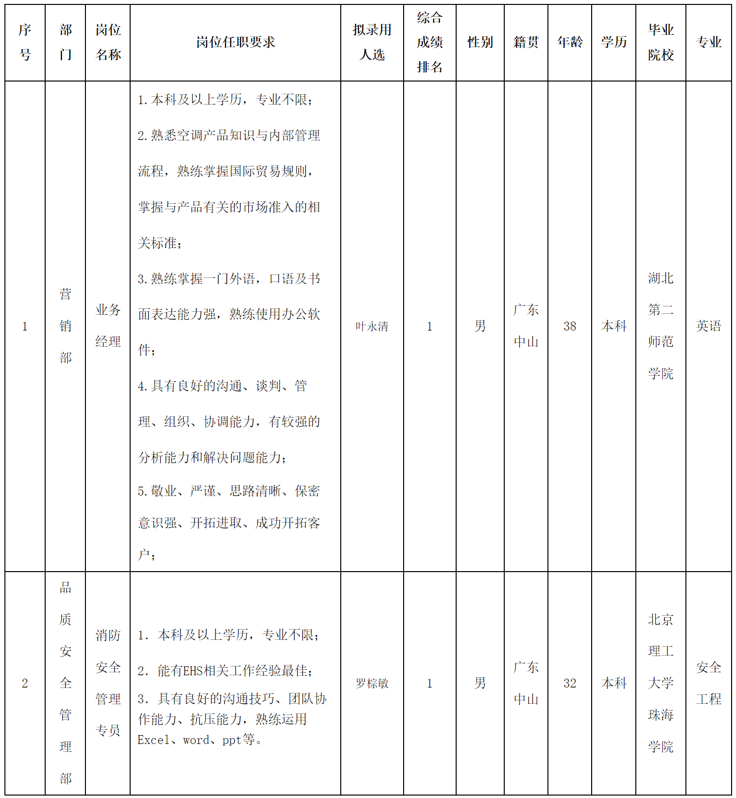 業(yè)務(wù).png
