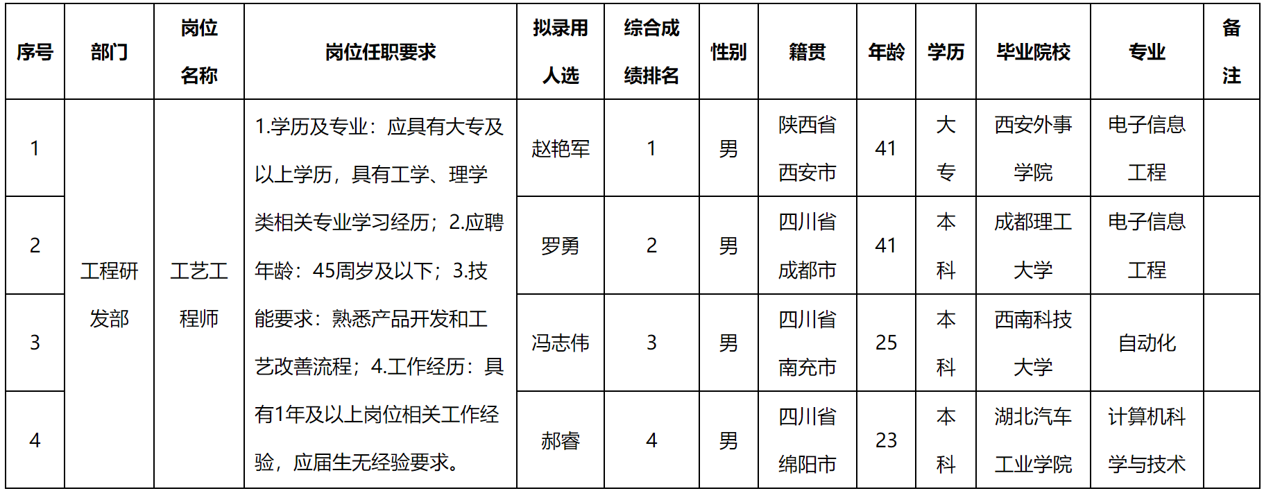 工藝.png