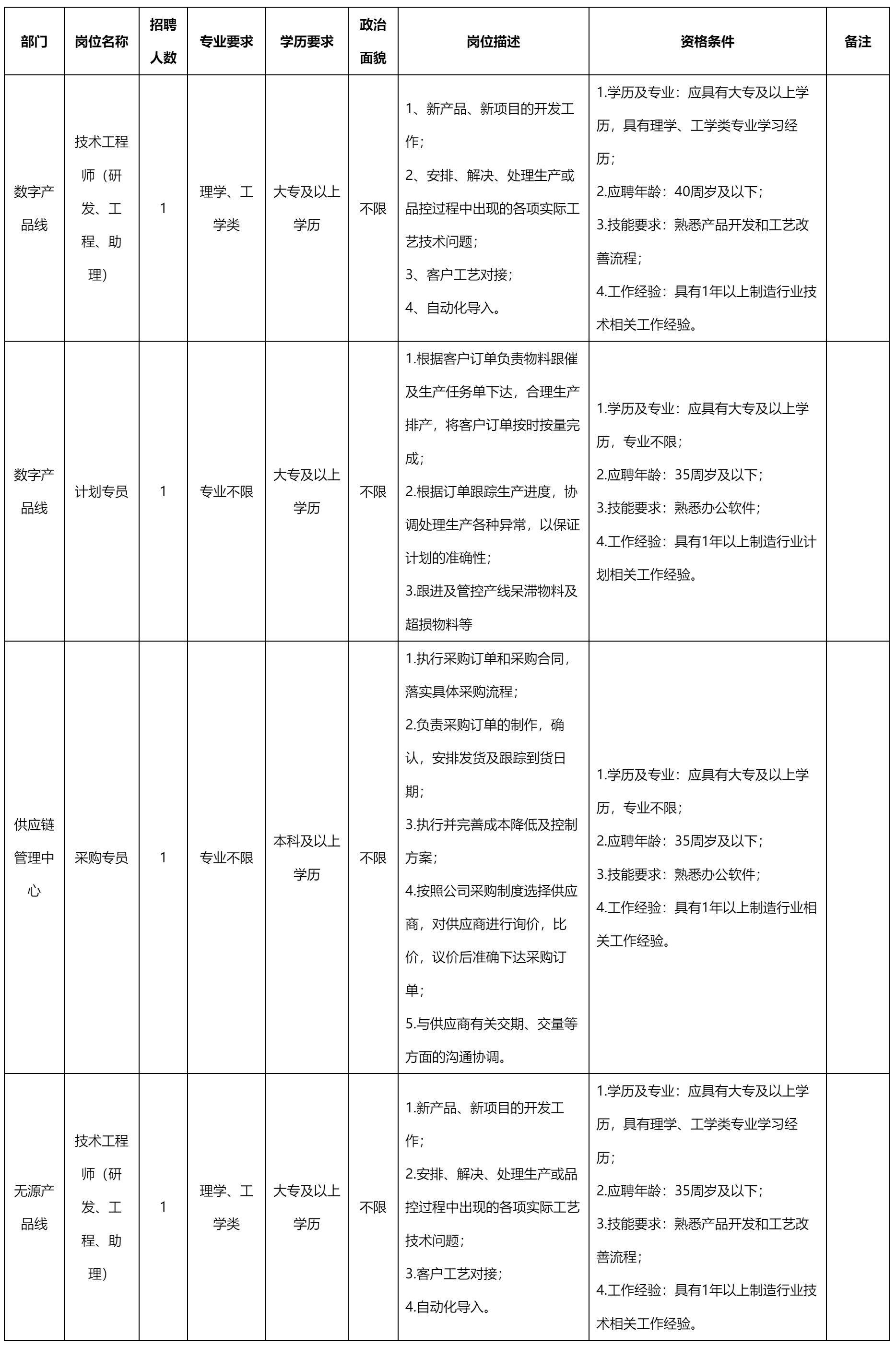 技術工程師.png 技術工程師.png