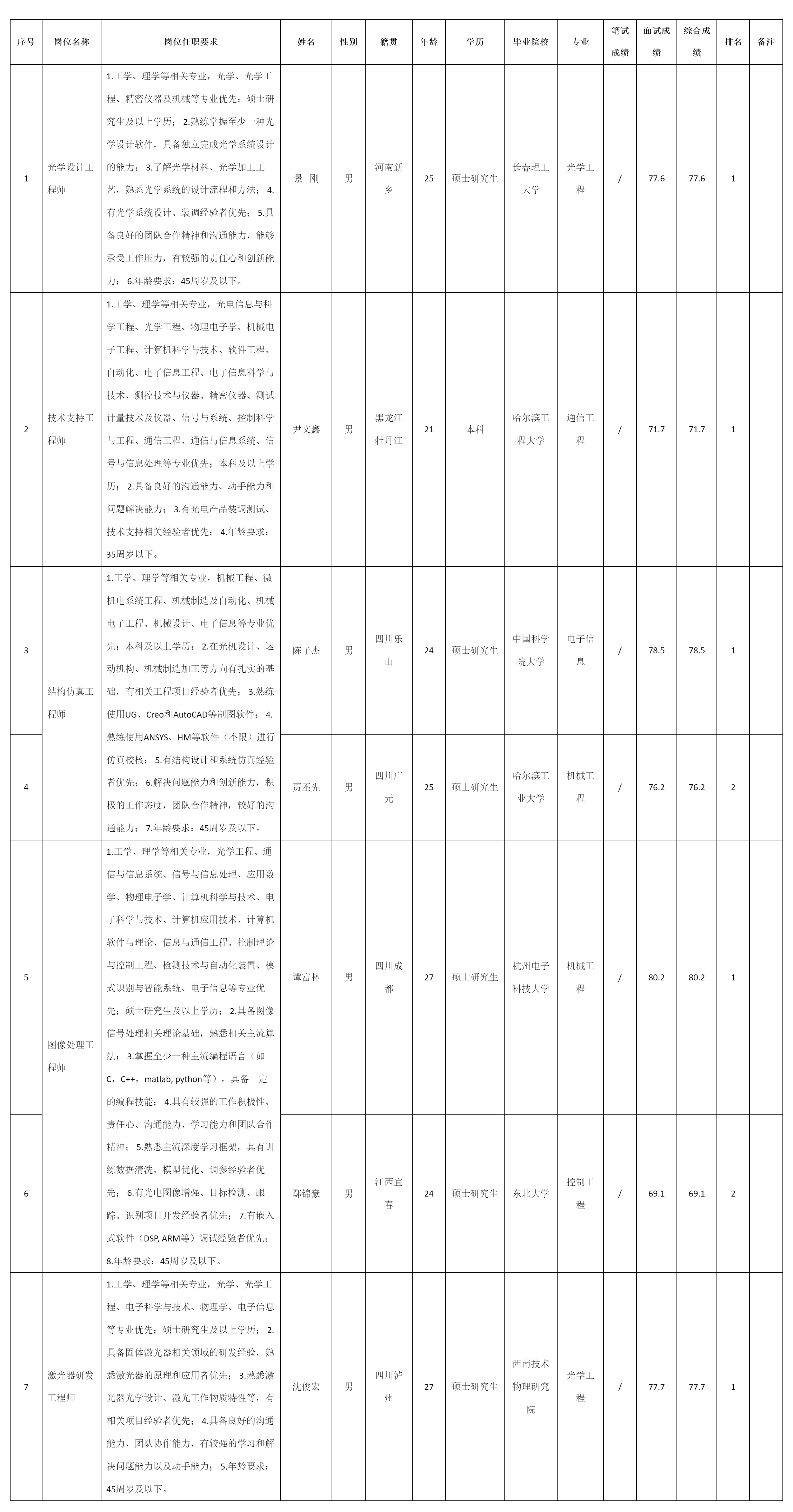 四川長(zhǎng)九光電科技有限責(zé)任公司.png