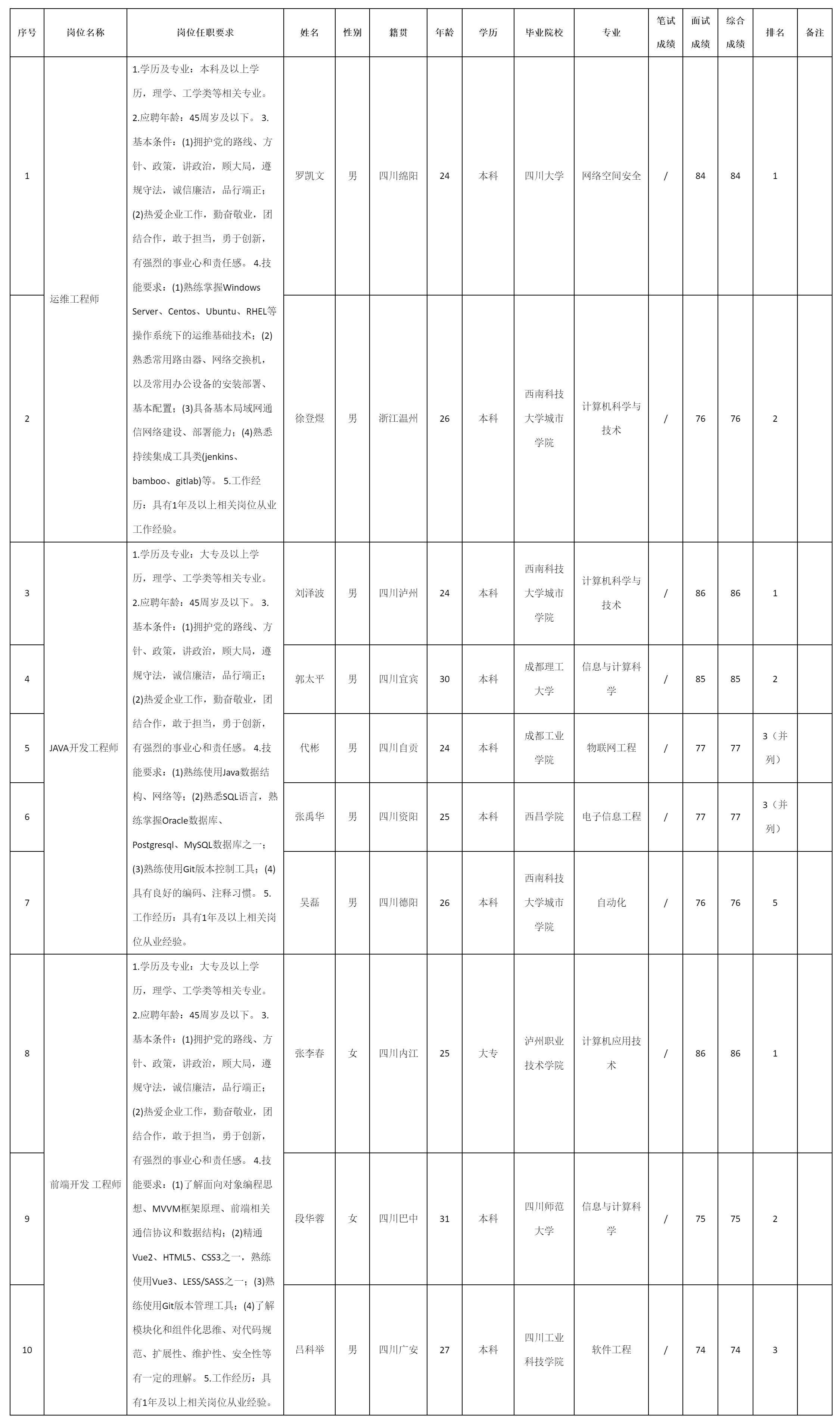 四川九強通信科技有限公.png