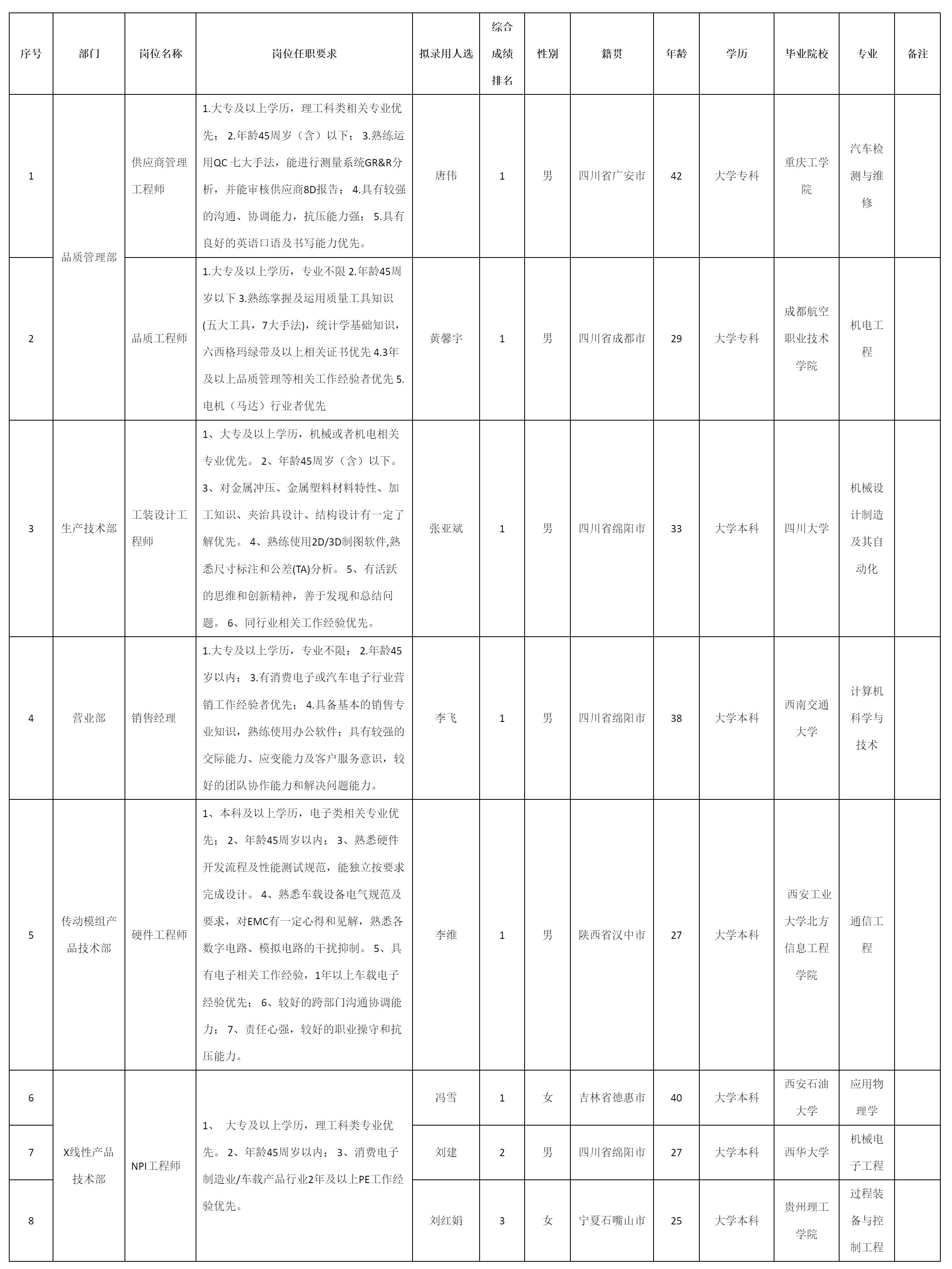 四川安和精密電子電器股份有限公司關于招聘NPI工.png