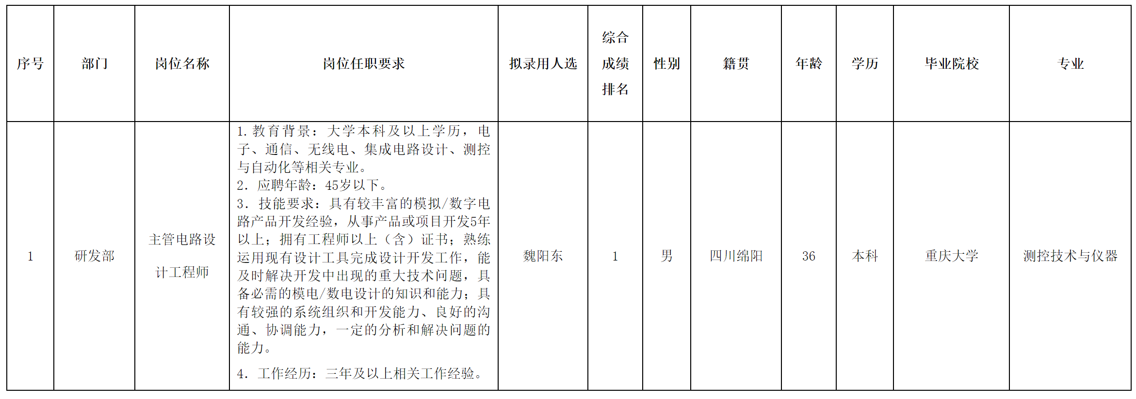 主管電路設(shè)計(jì).png