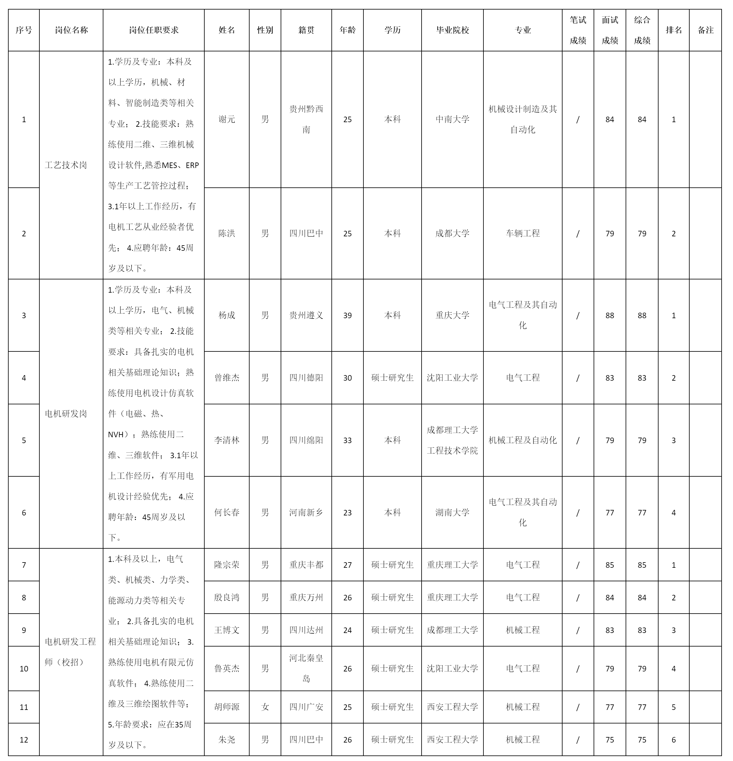 成都微精電機股.png