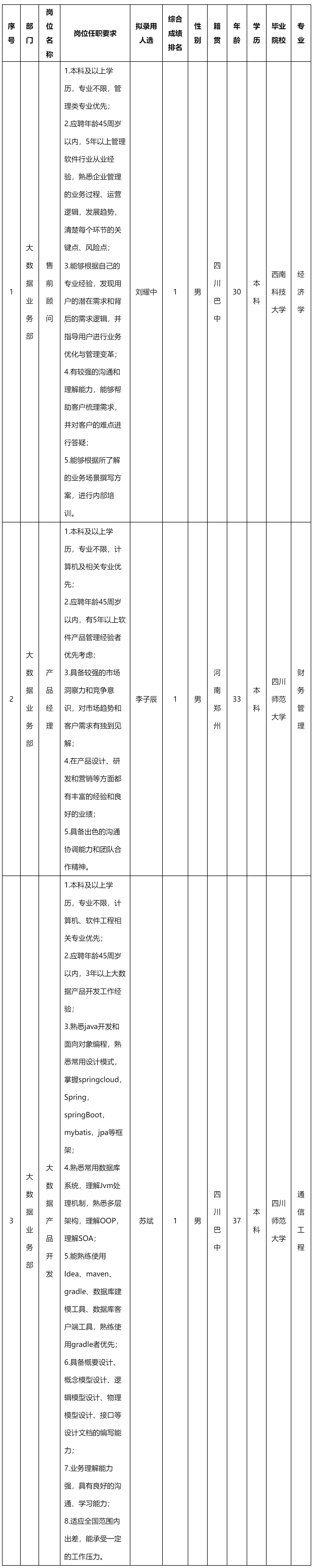 售前顧問.png