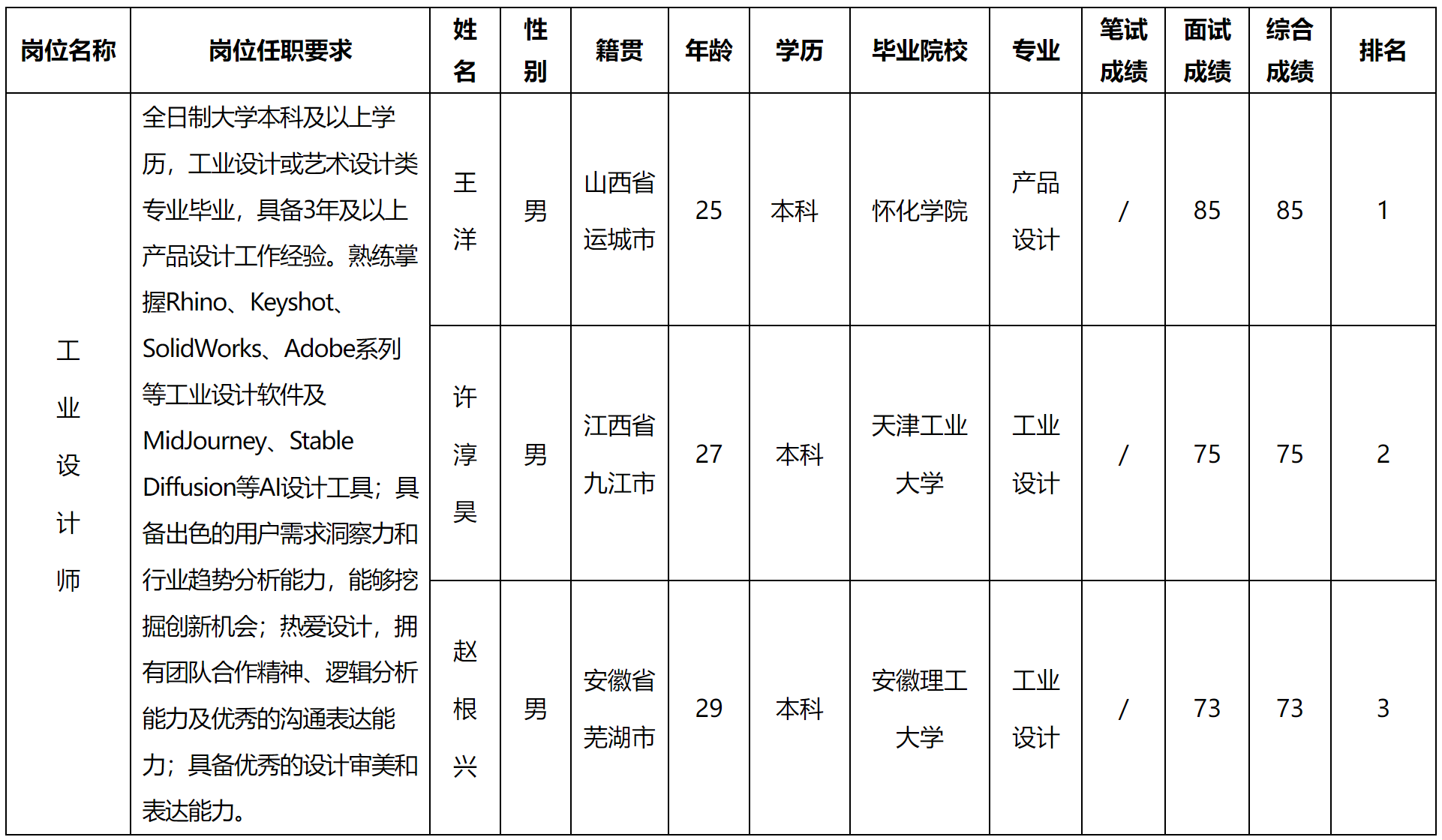 工業(yè)設(shè)計(jì).png