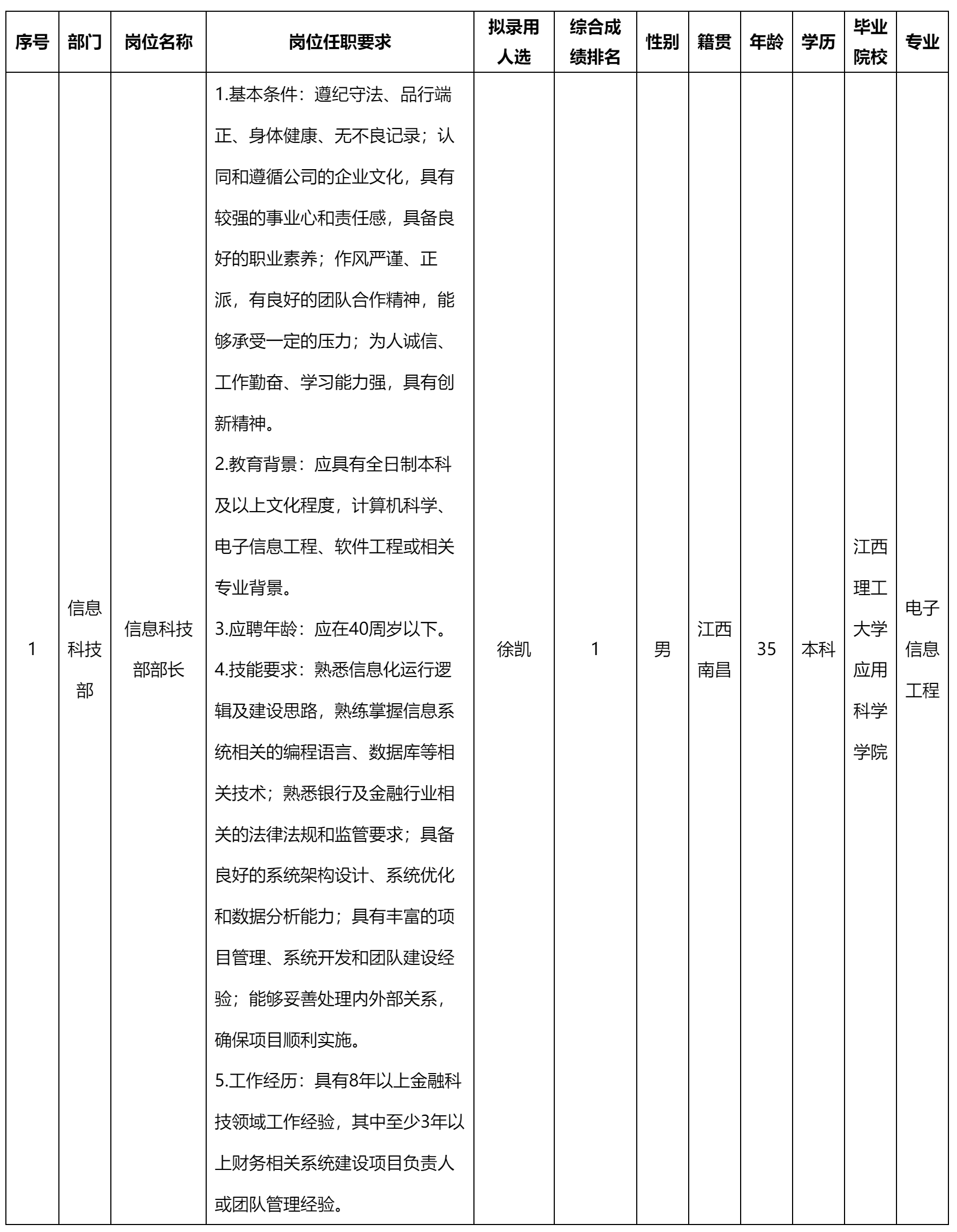四川長虹集團財務.png