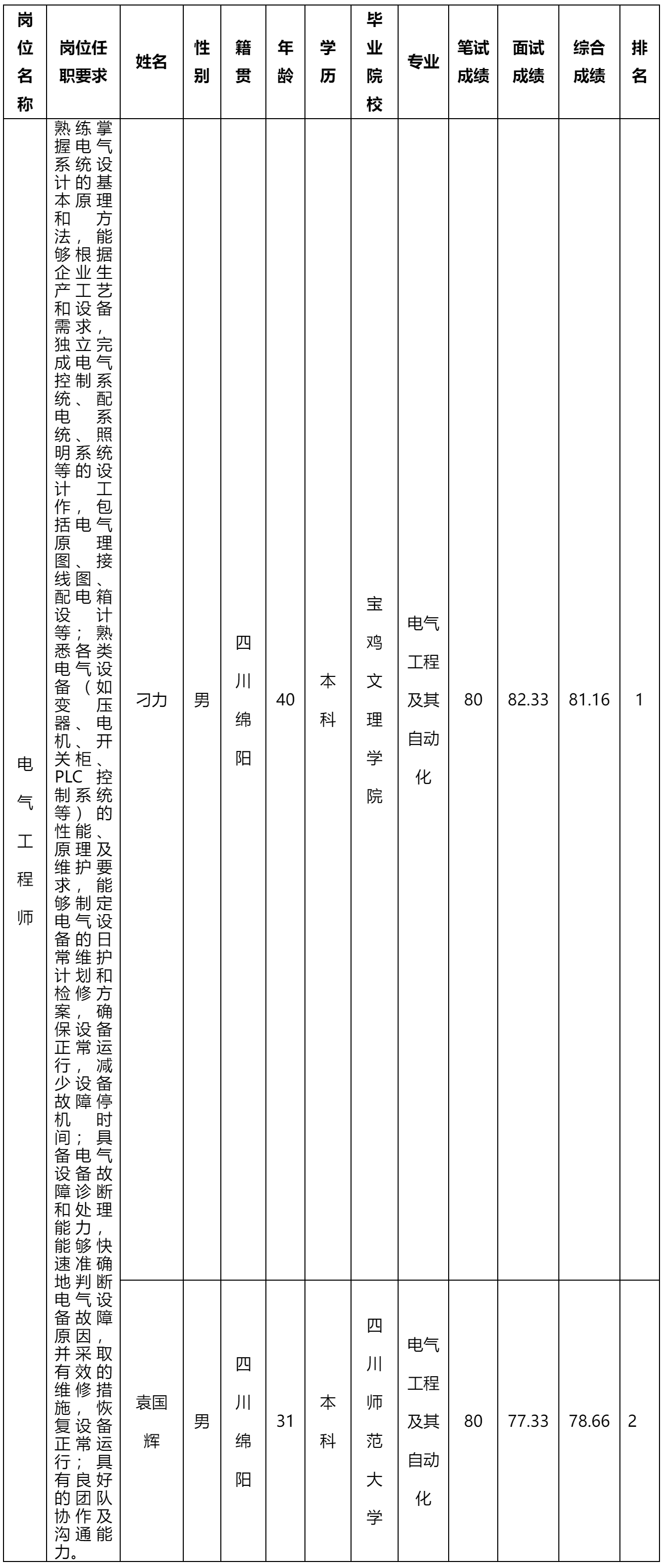 電氣工程師.png