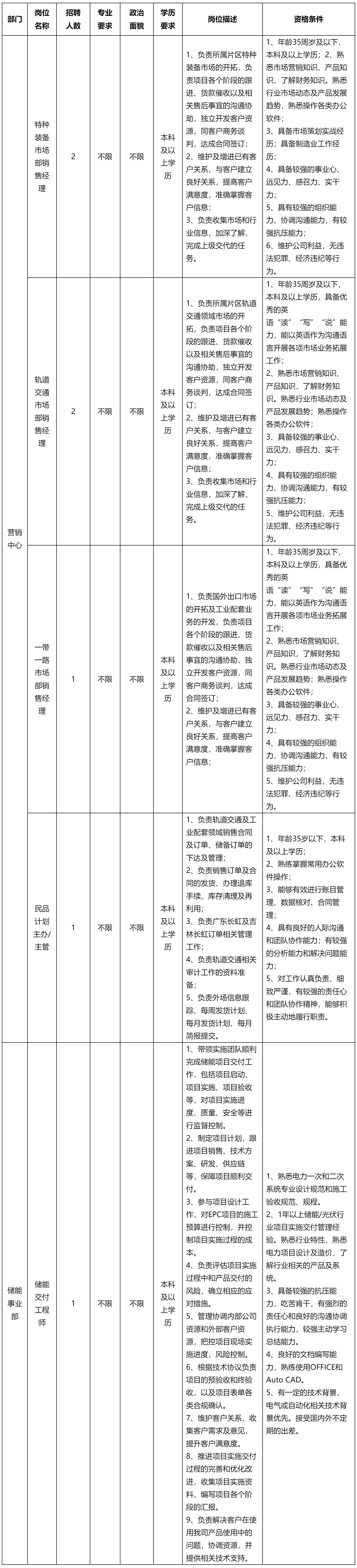 特種裝備市場.png