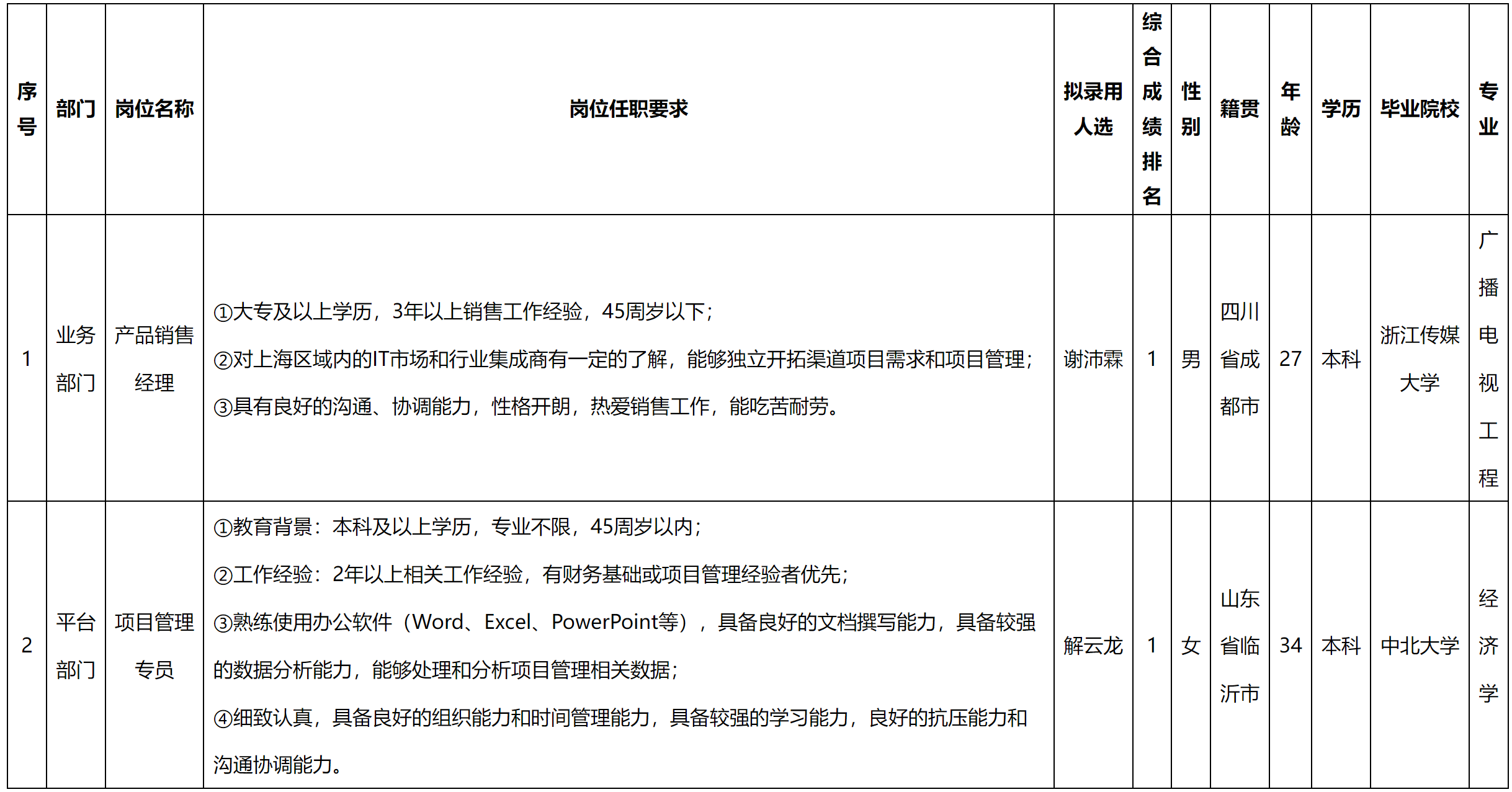 產品銷售.png