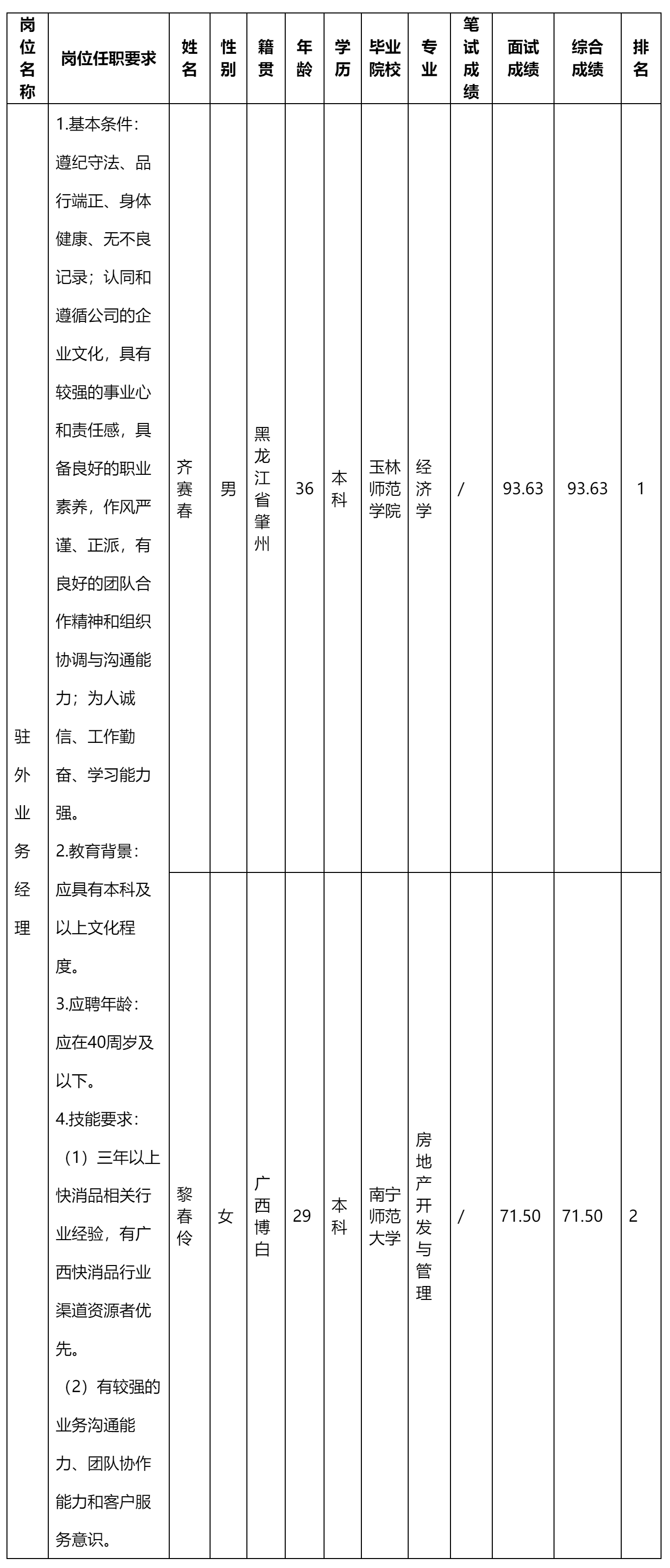 駐外業務經理.png
