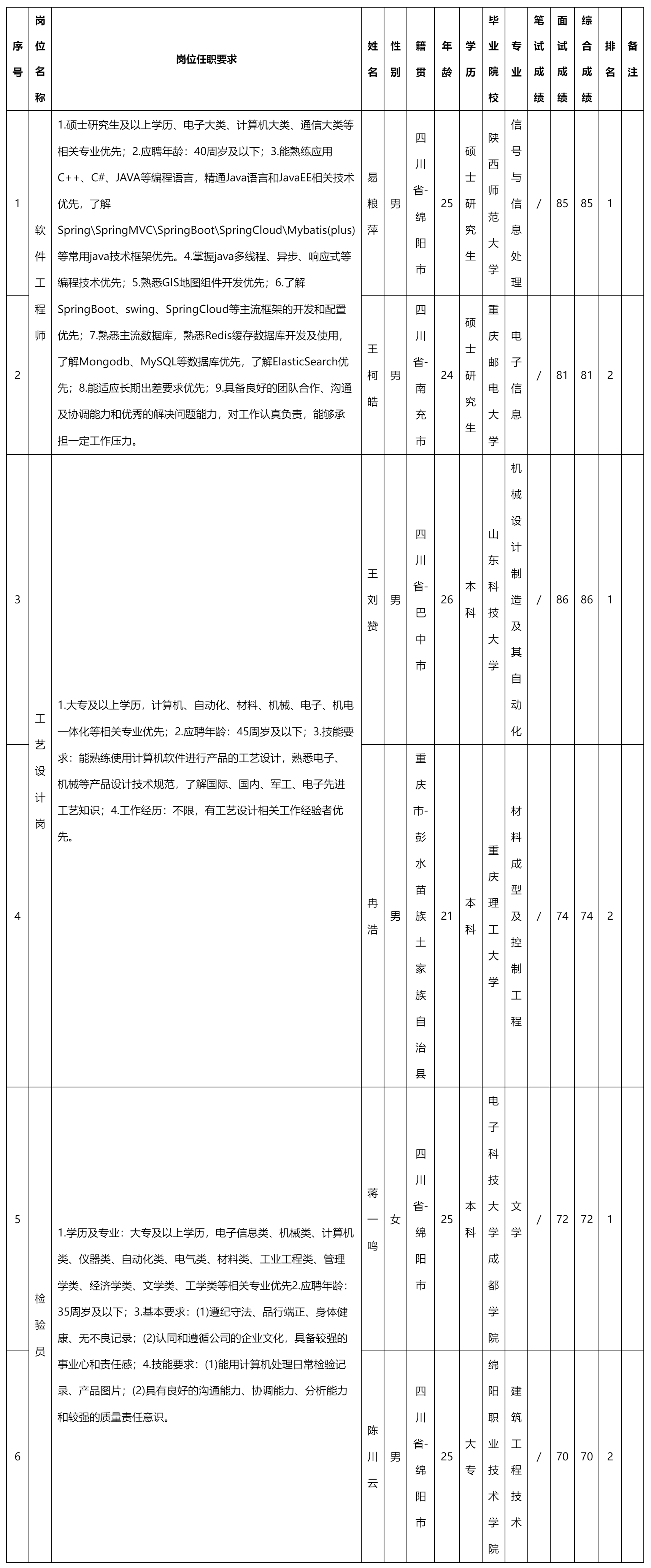 四川九洲防控科.png