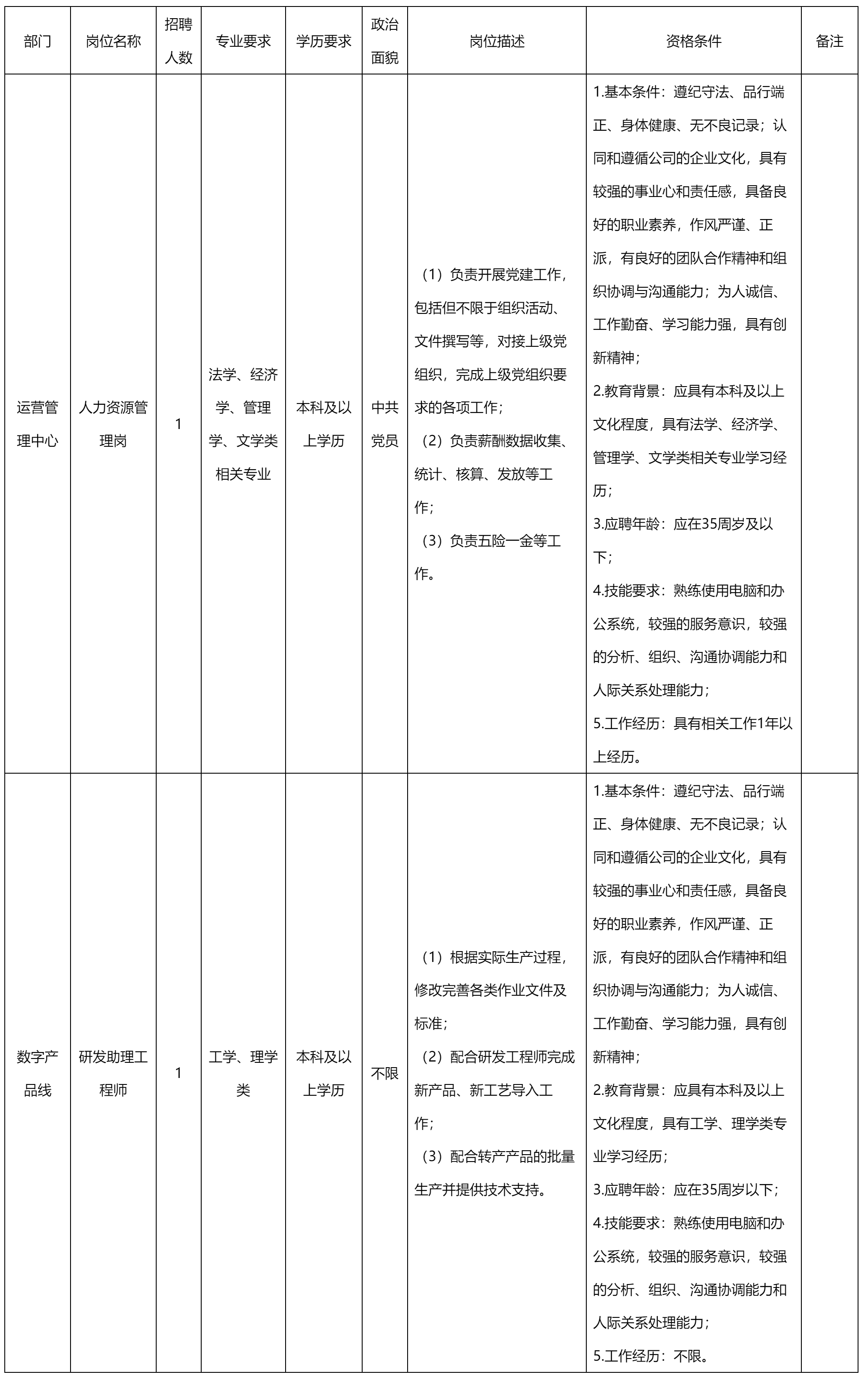 人力資源管理崗.png 人力資源管理崗.png