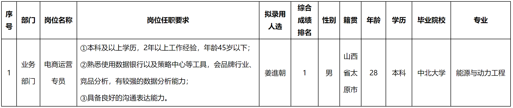 電商.png