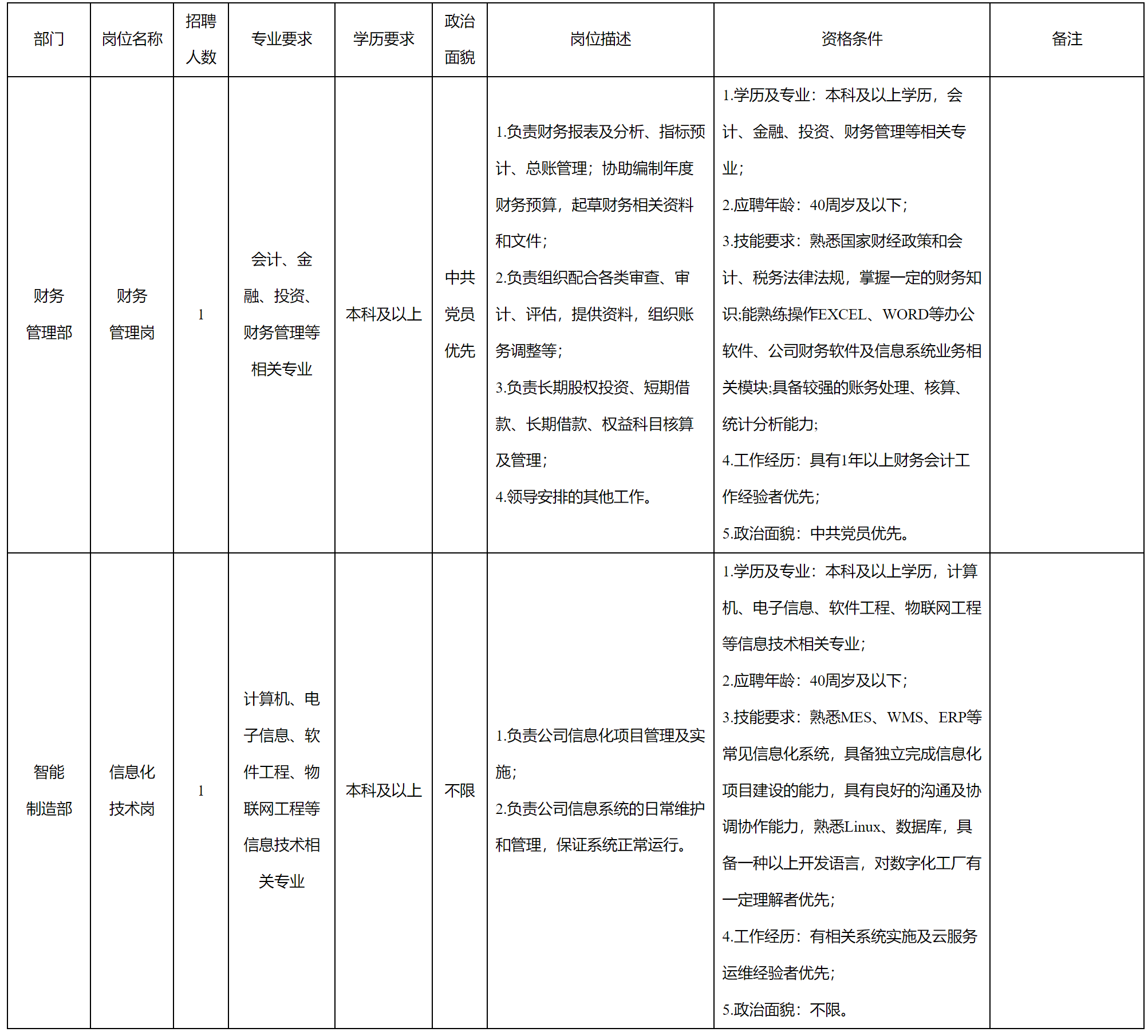 財務(wù)管理.png