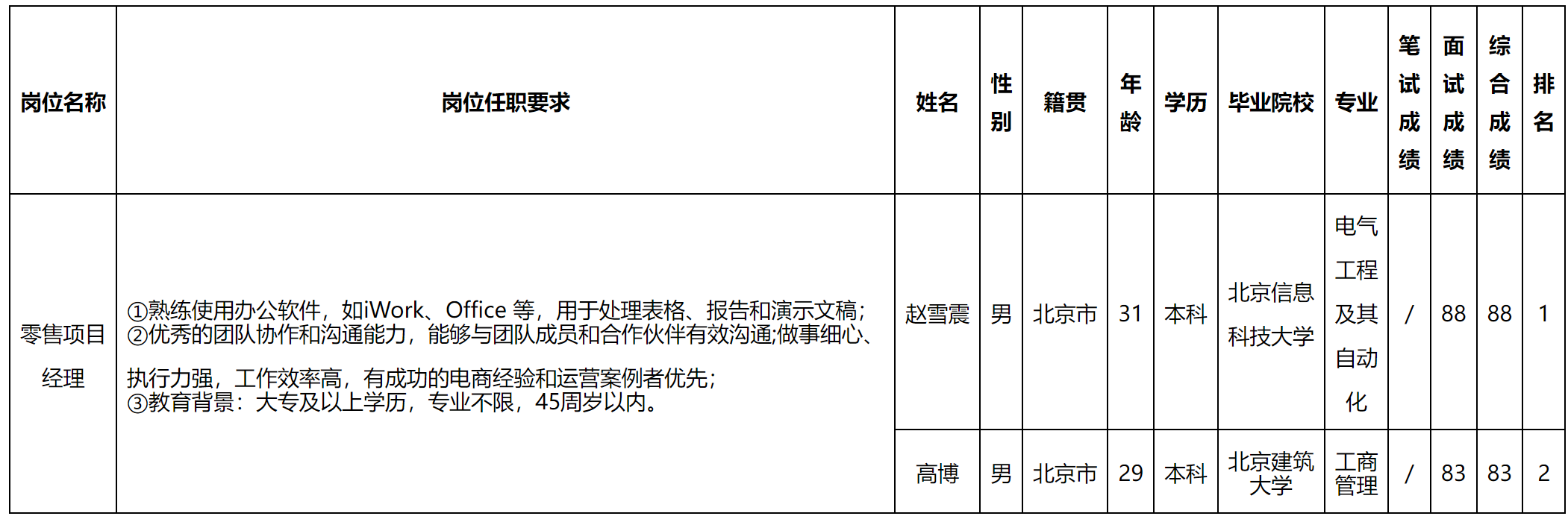 零售項目.png