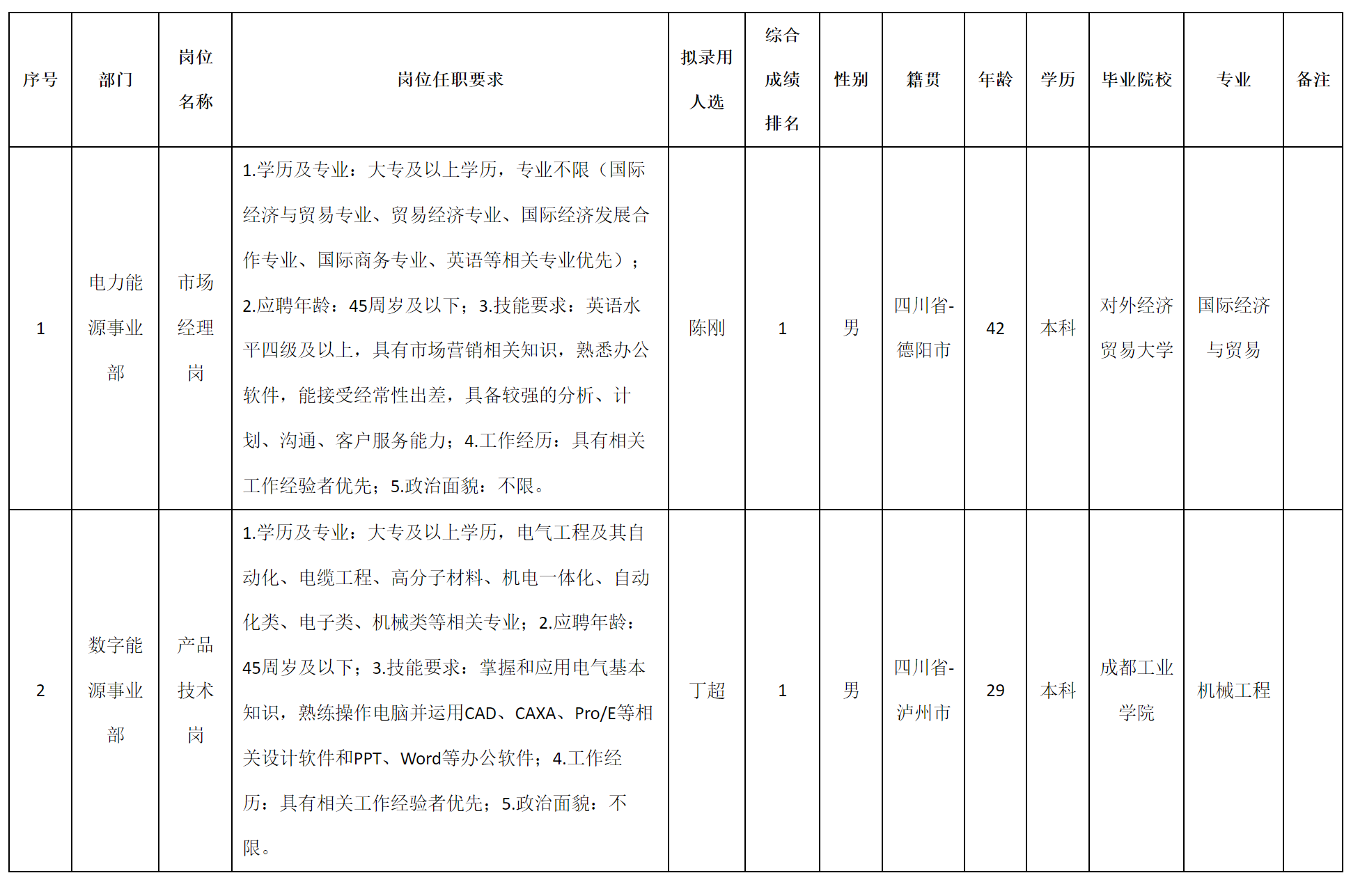 市場(chǎng)經(jīng)理.png