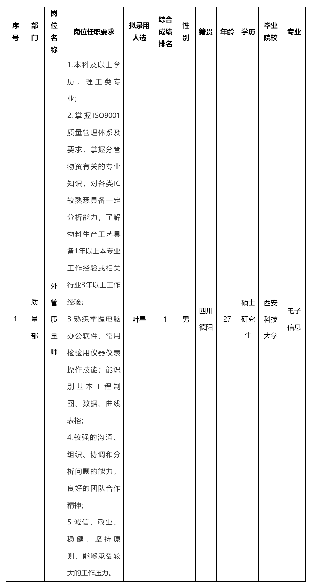 外管質量師崗位.png