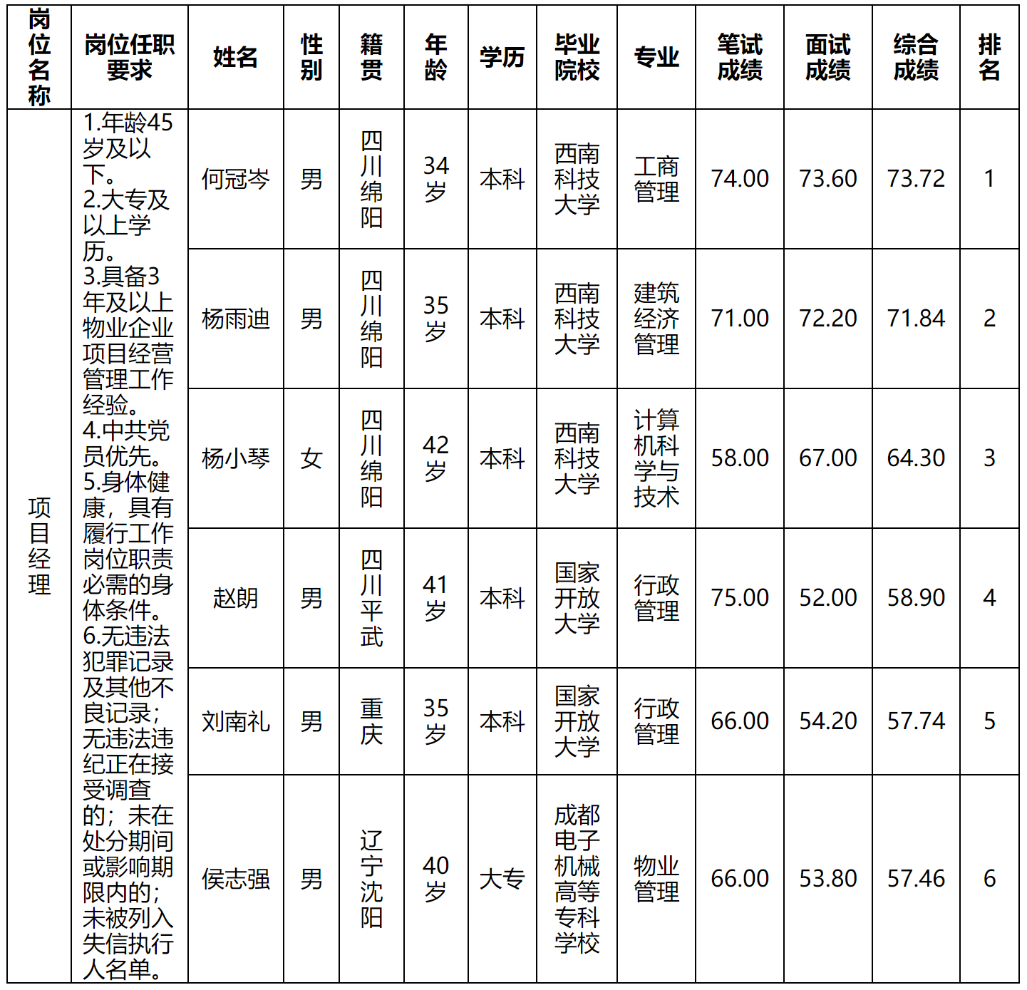 項目經理.png