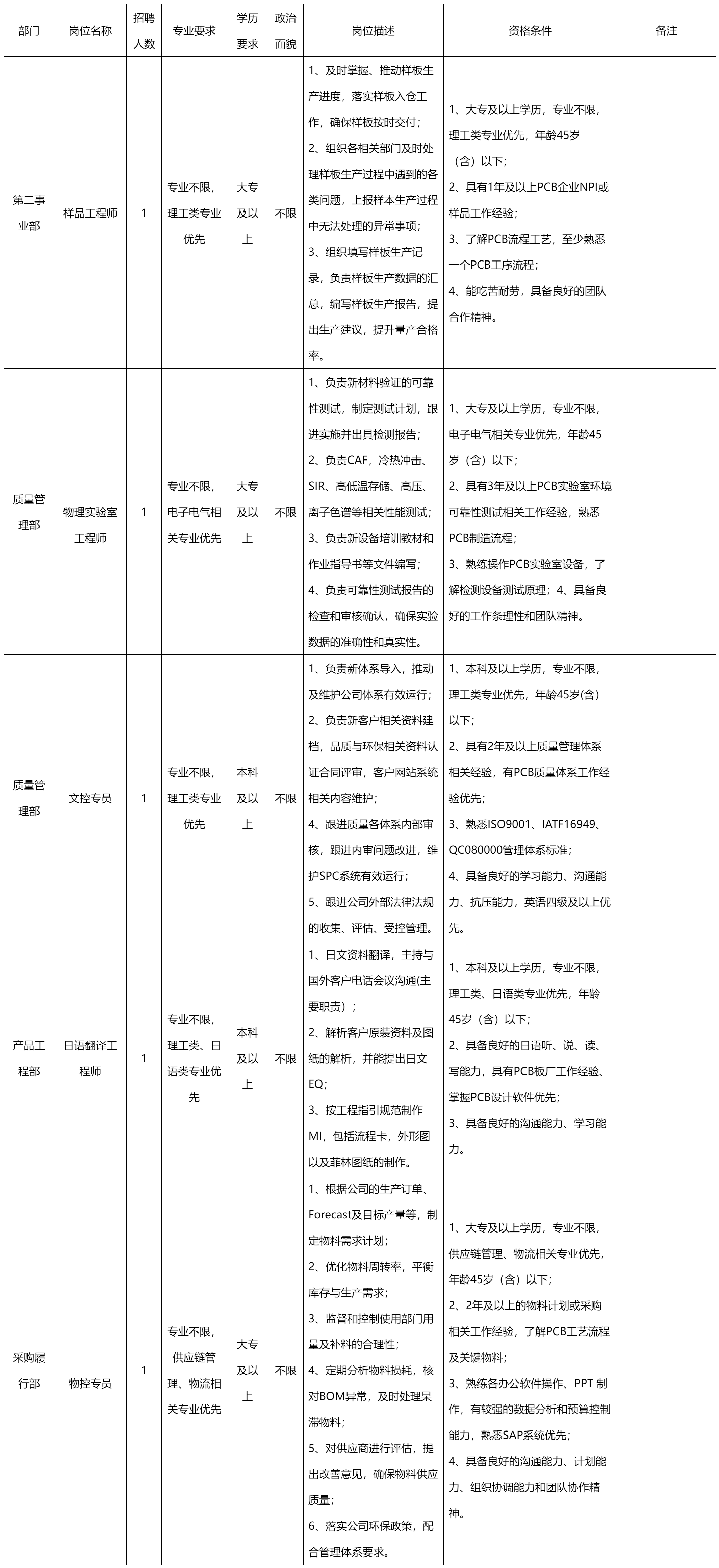 樣品工程師.png