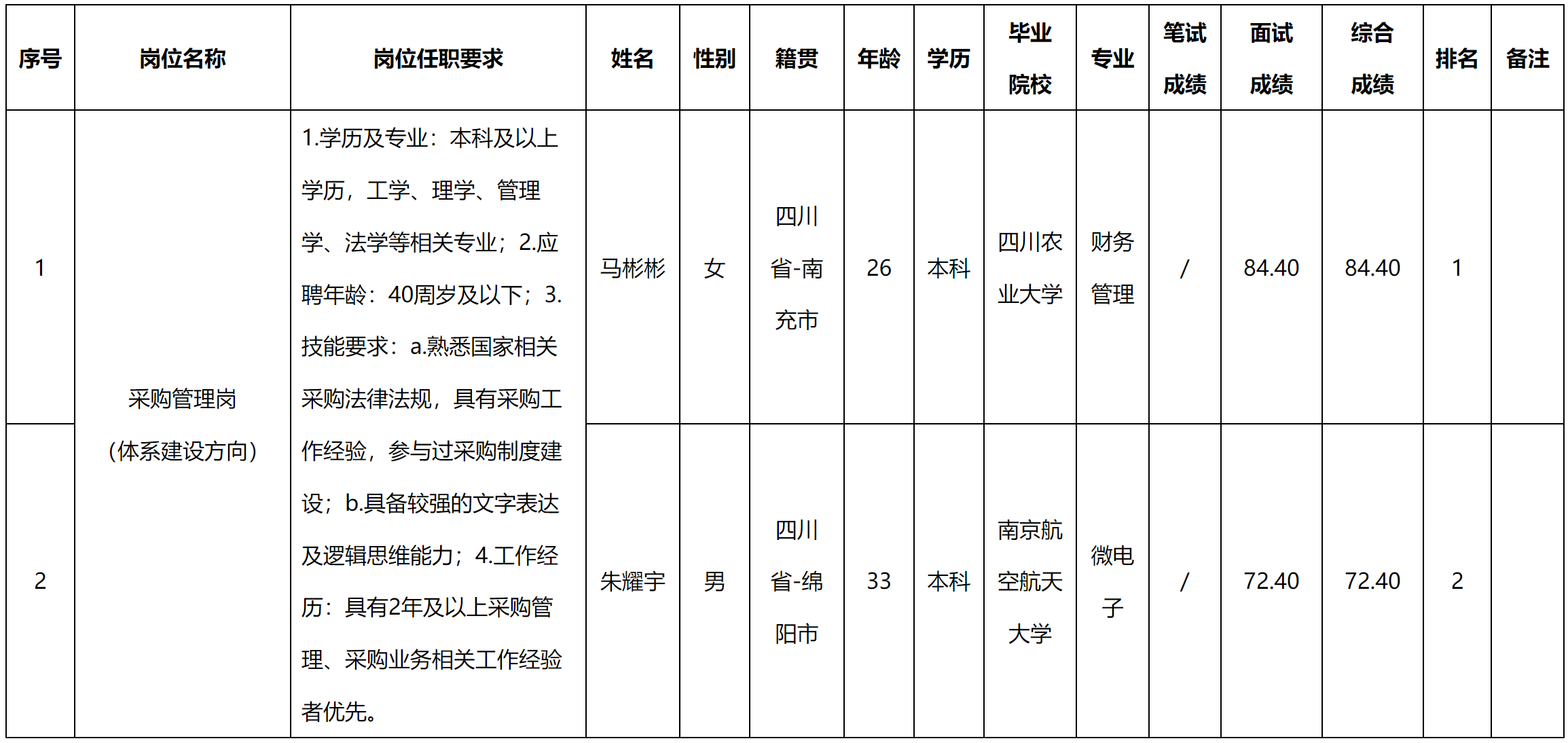 迪佳.png