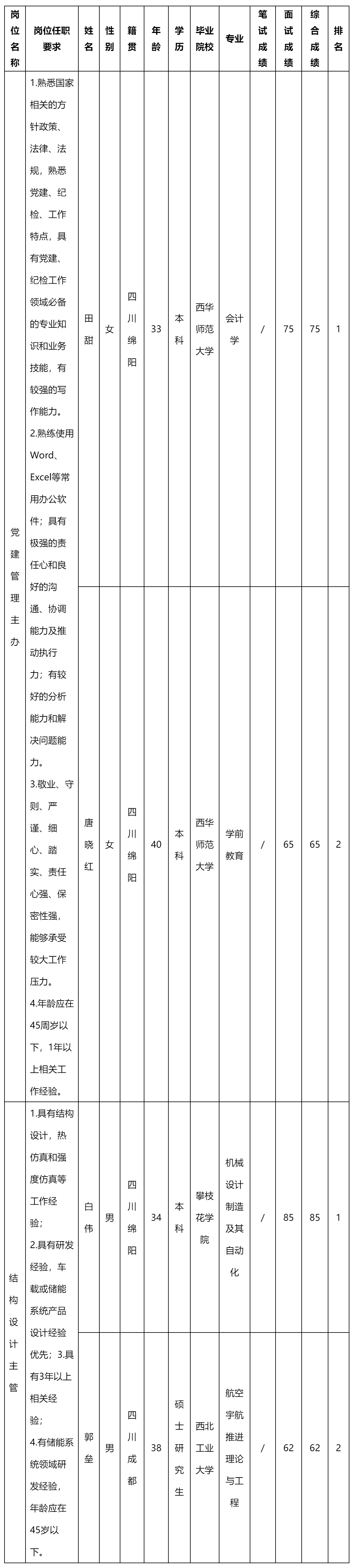 黨建管理主辦.png