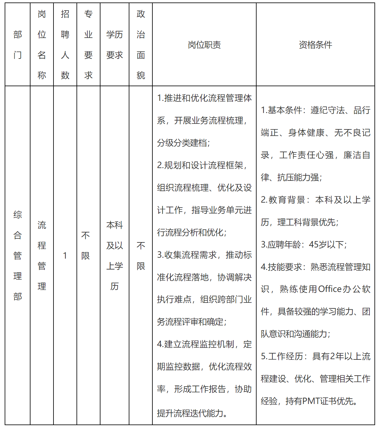 流程.png