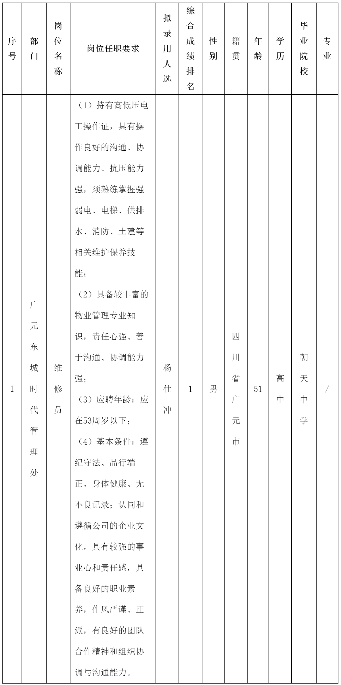 維修員崗位.png
