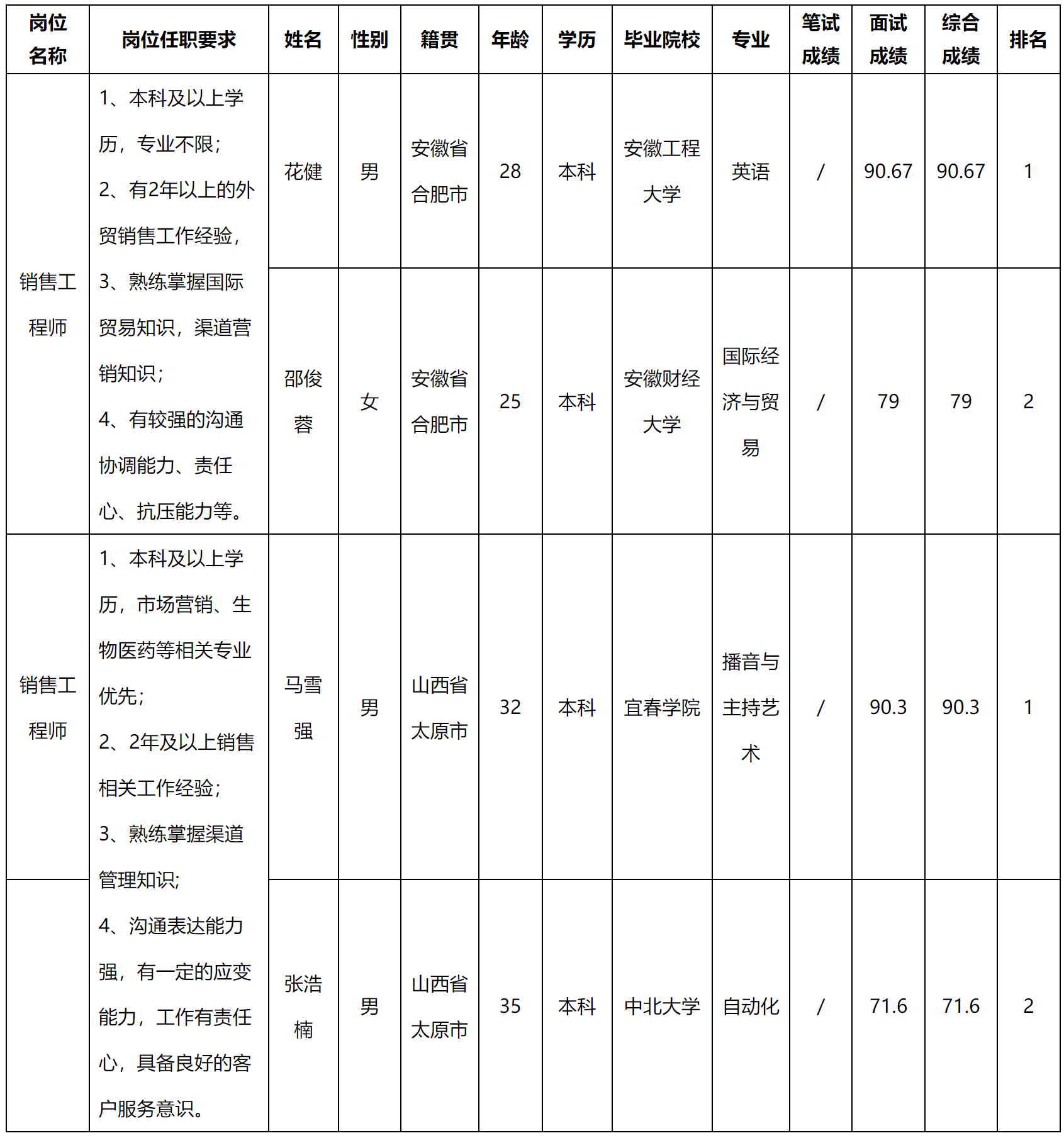 中科.png